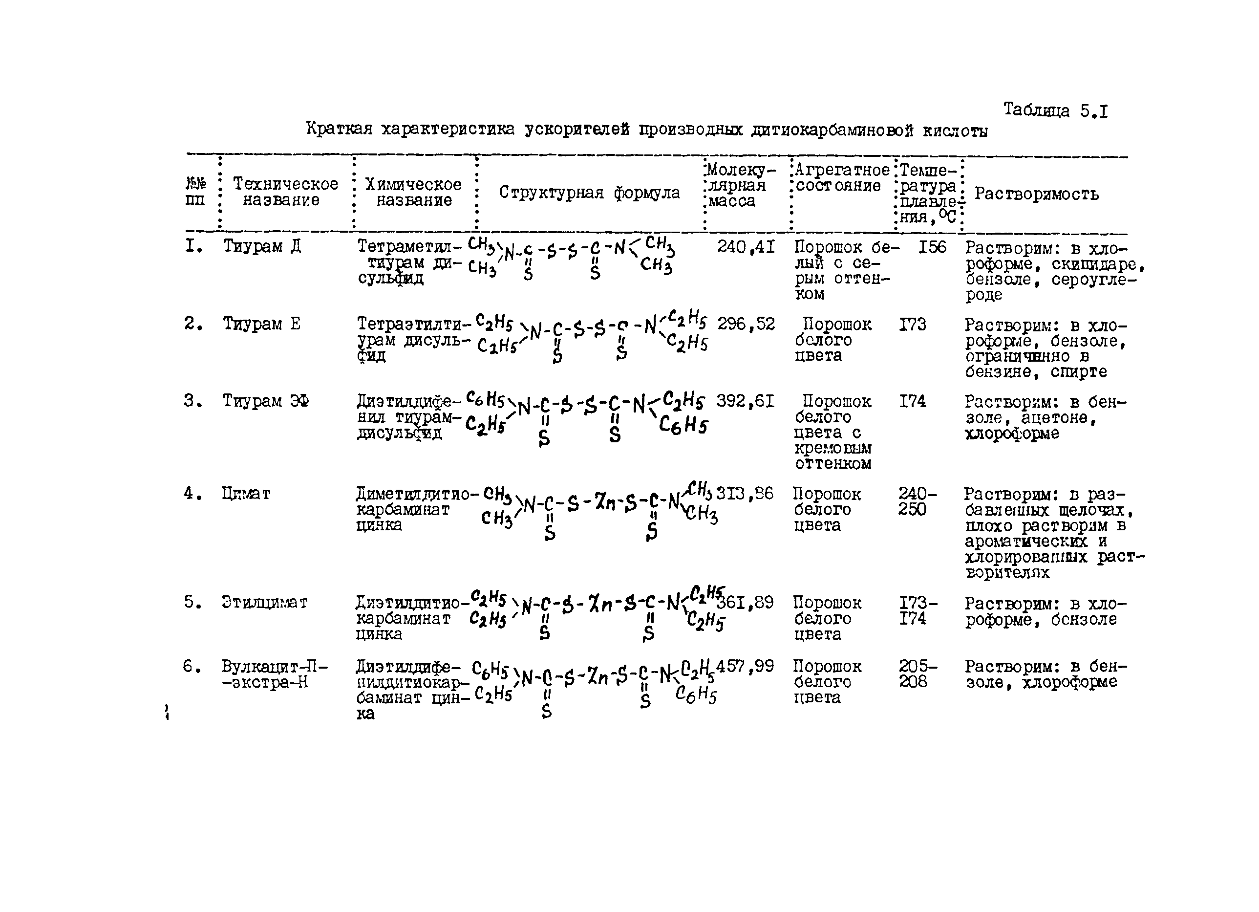 Методические указания 