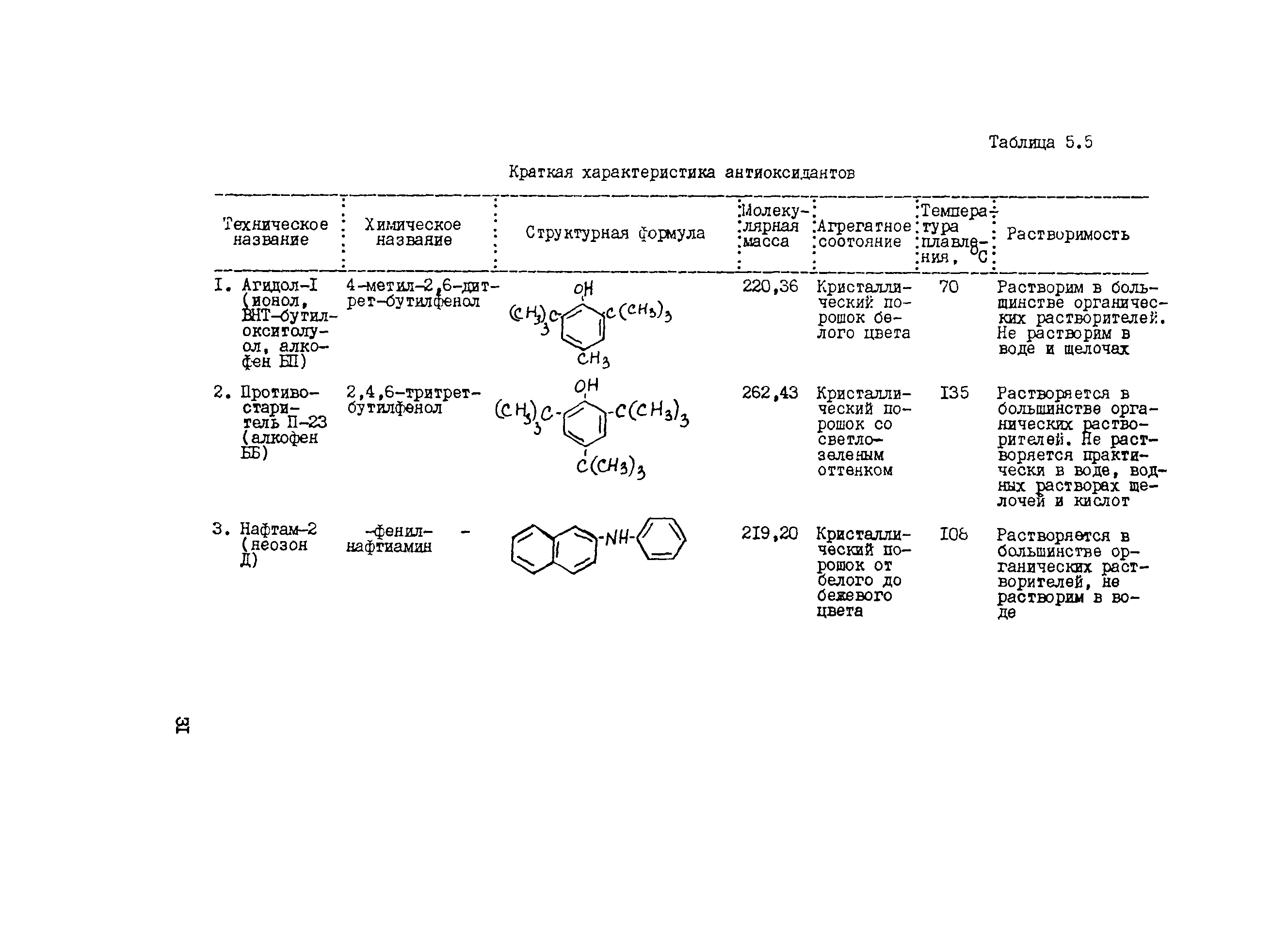 Методические указания 