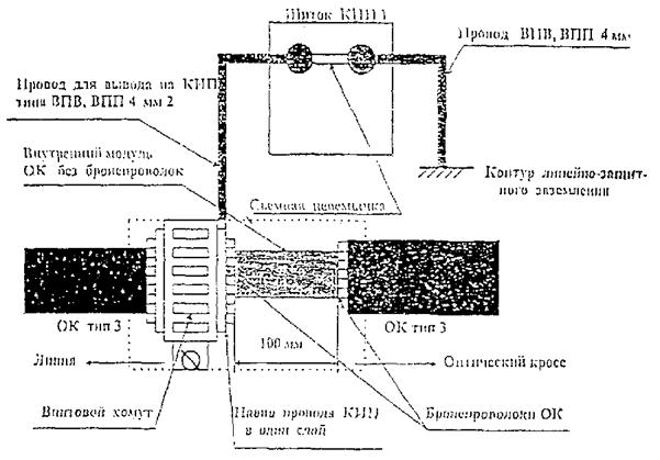 Для каких трубопроводов в исполнительной схеме указывается расположение указателей для контроля