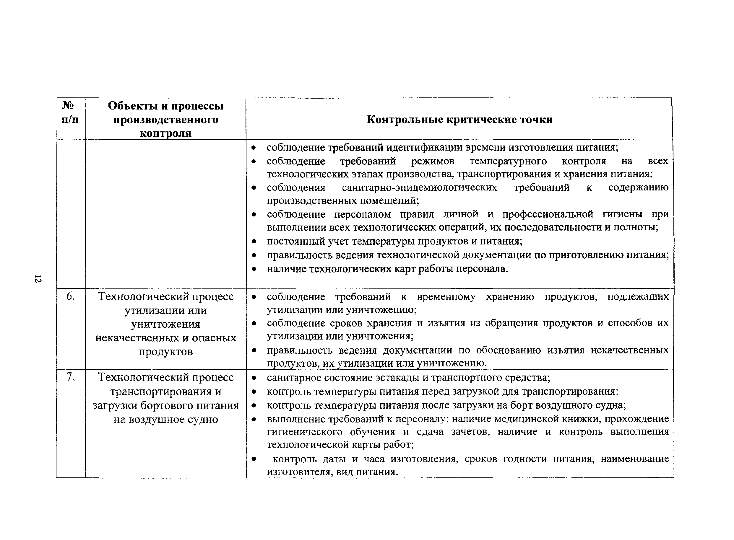 План санитарно противоэпидемических мероприятий с программой производственного контроля