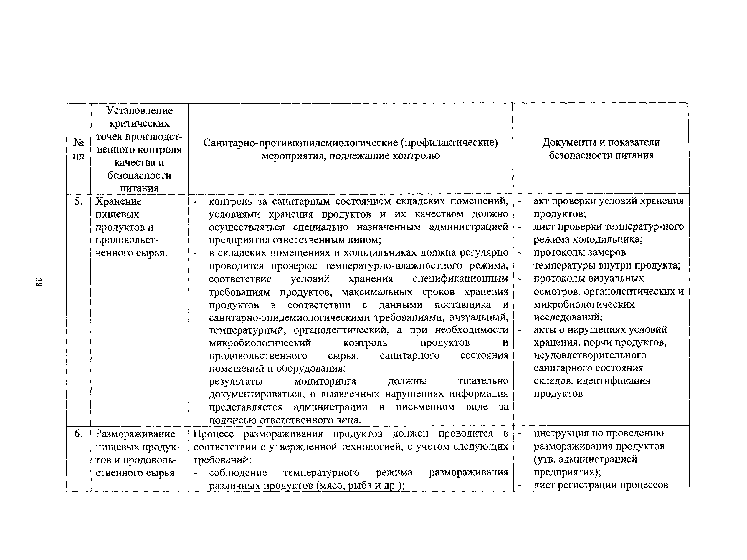 Группа производственного контроля