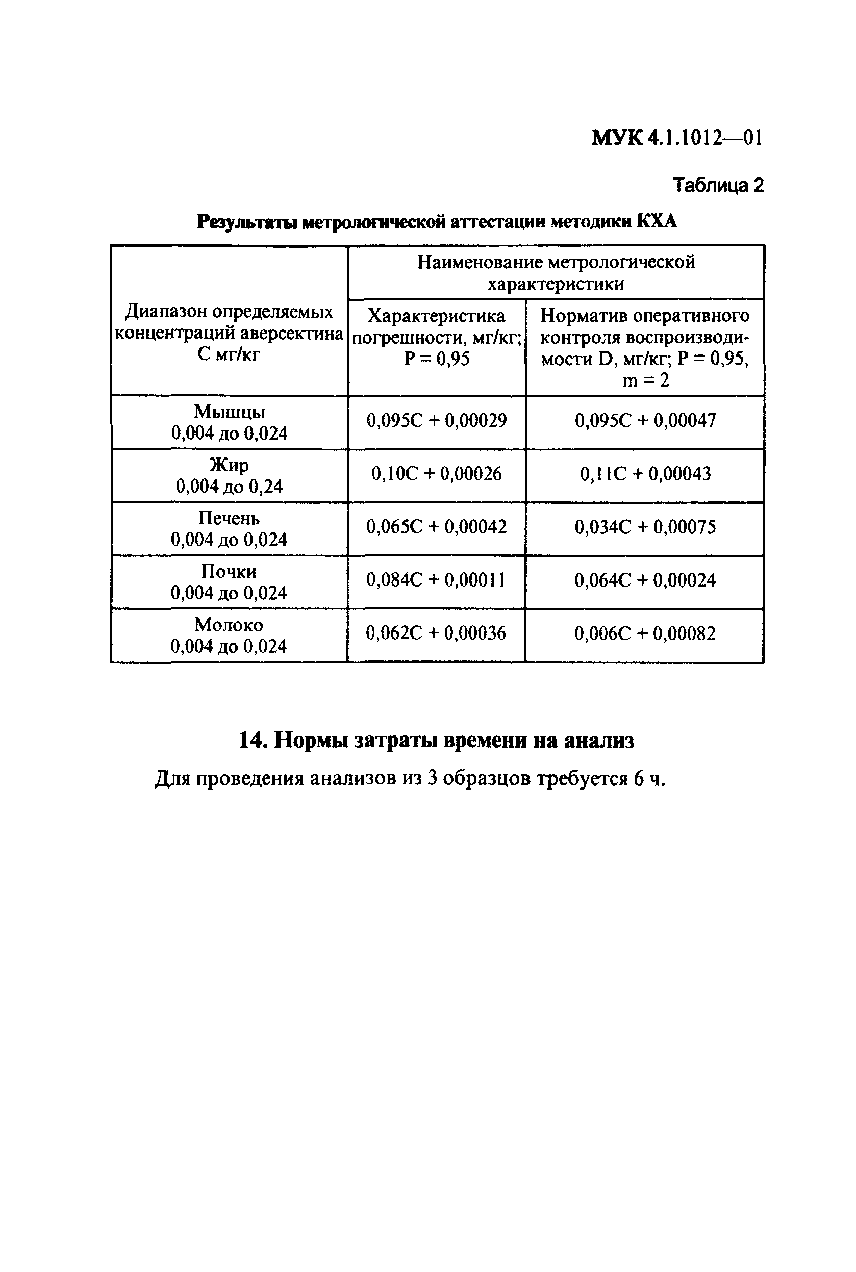 МУК 4.1.1012-01