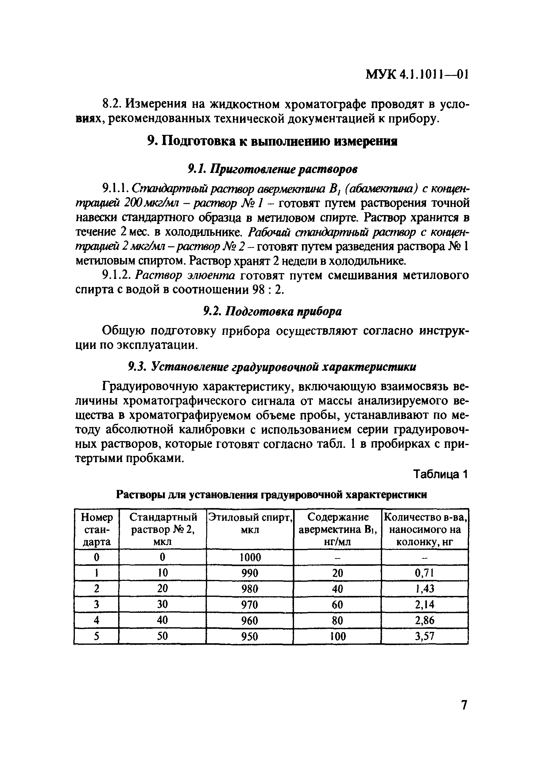 МУК 4.1.1011-01