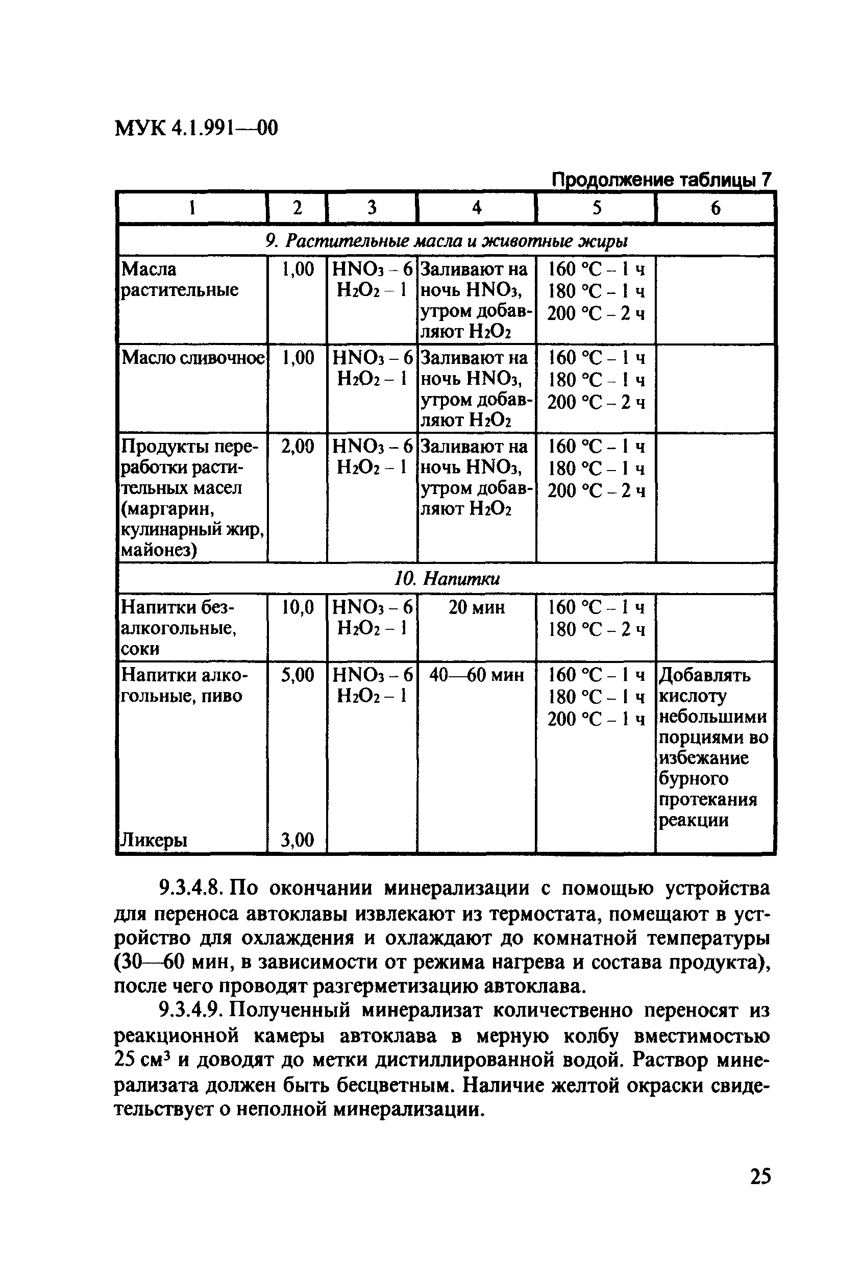 МУК 4.1.991-00