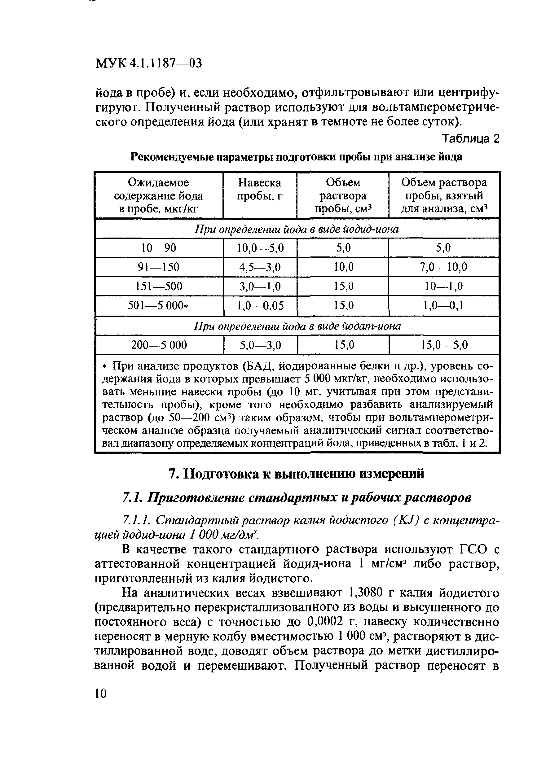 Скачать МУК 4.1.1187-03 Вольтамперометрическое определение йода в пищевых  продуктах