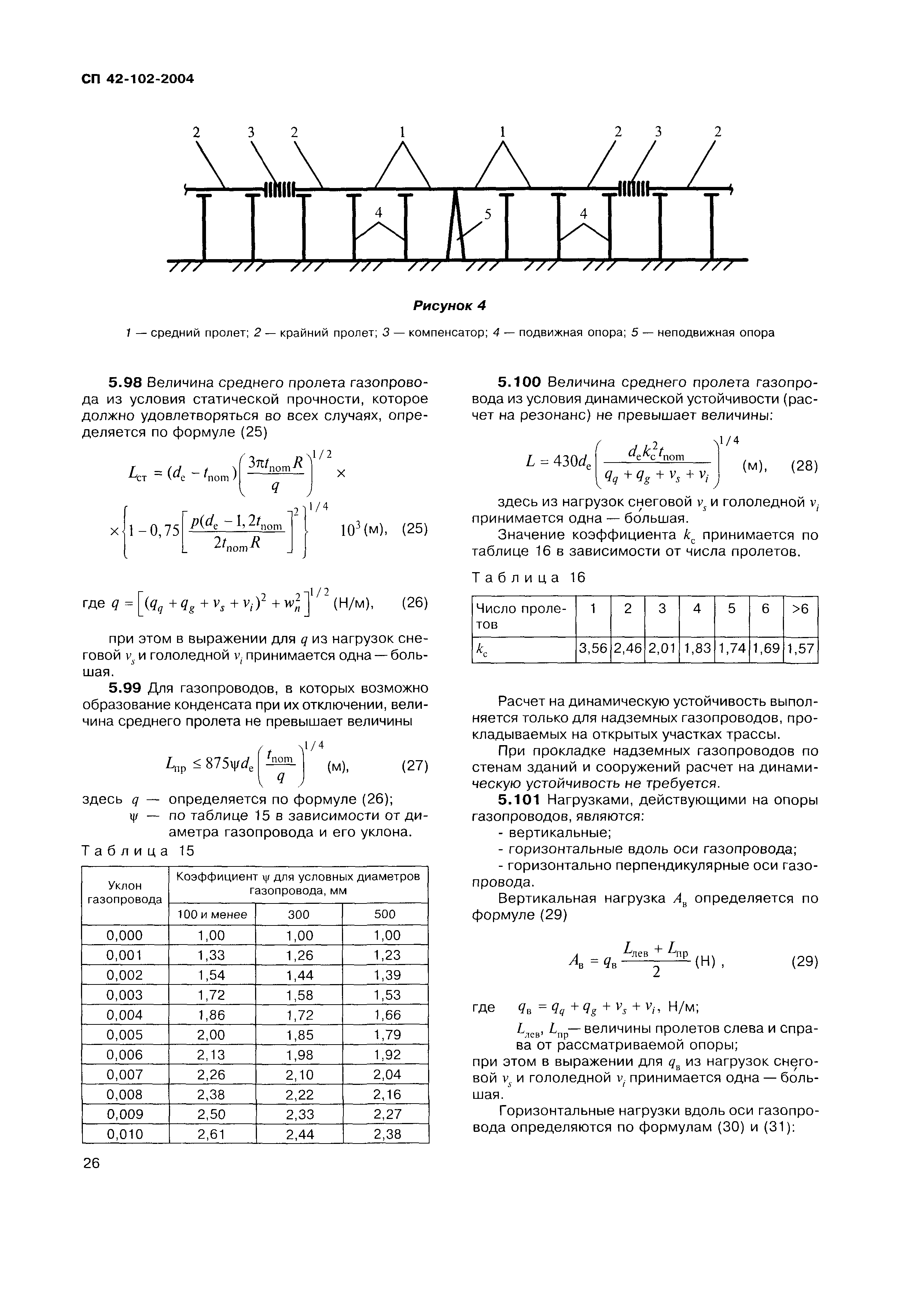 СП 42-102-2004