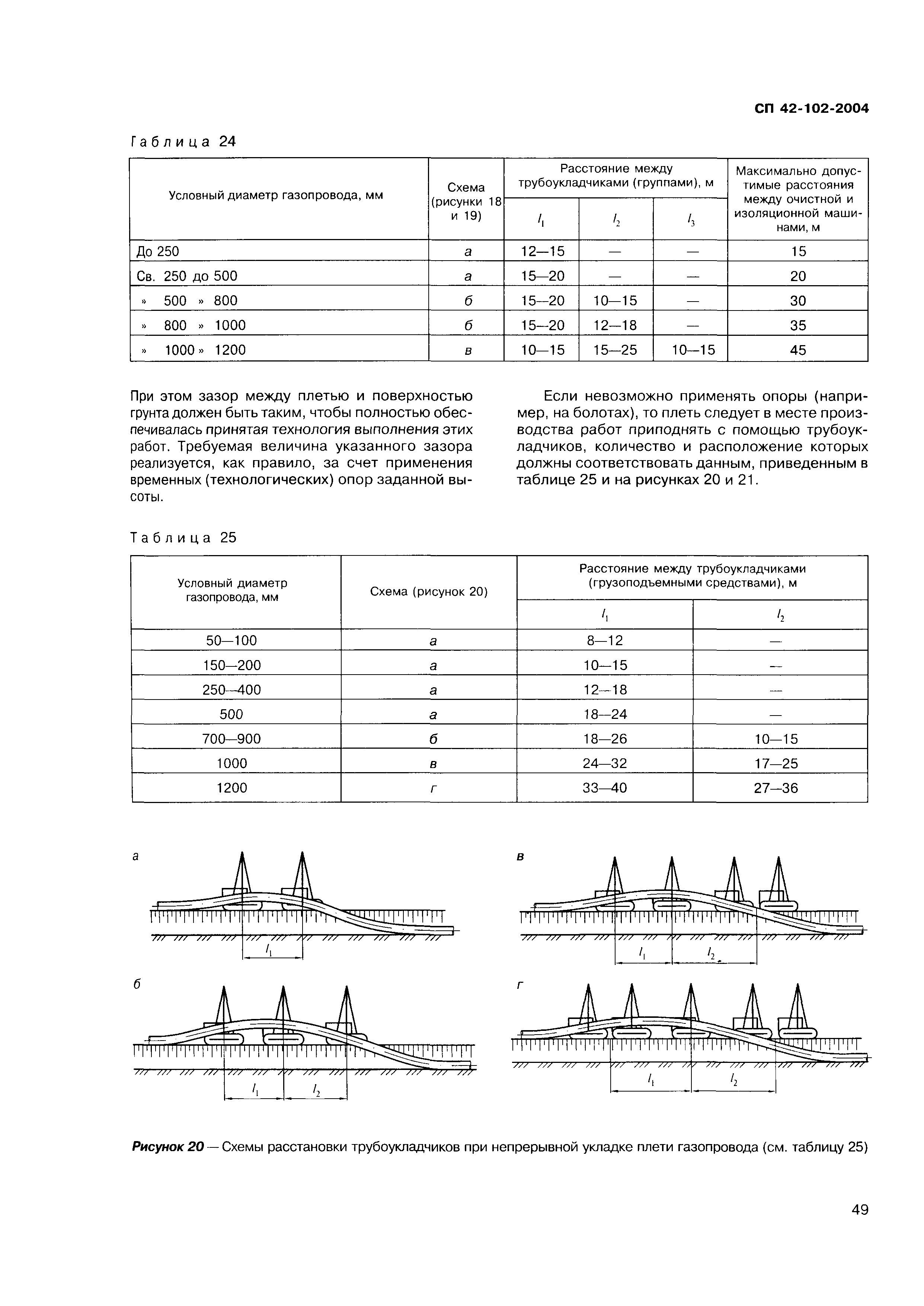 СП 42-102-2004