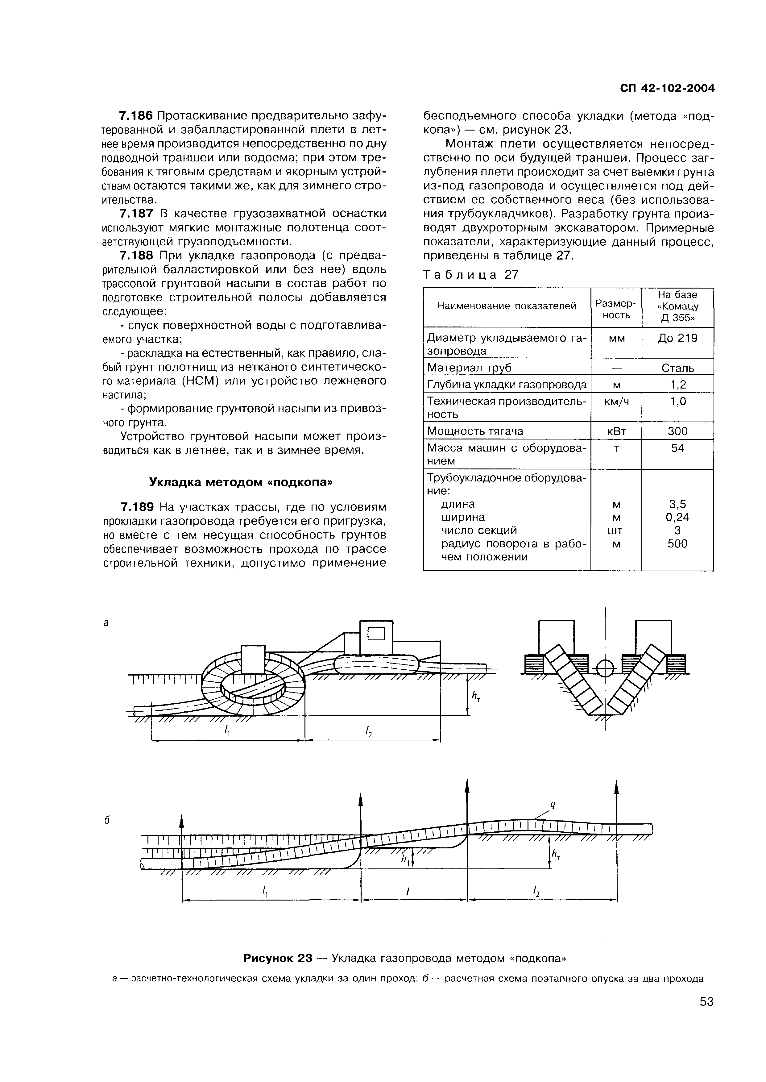 СП 42-102-2004