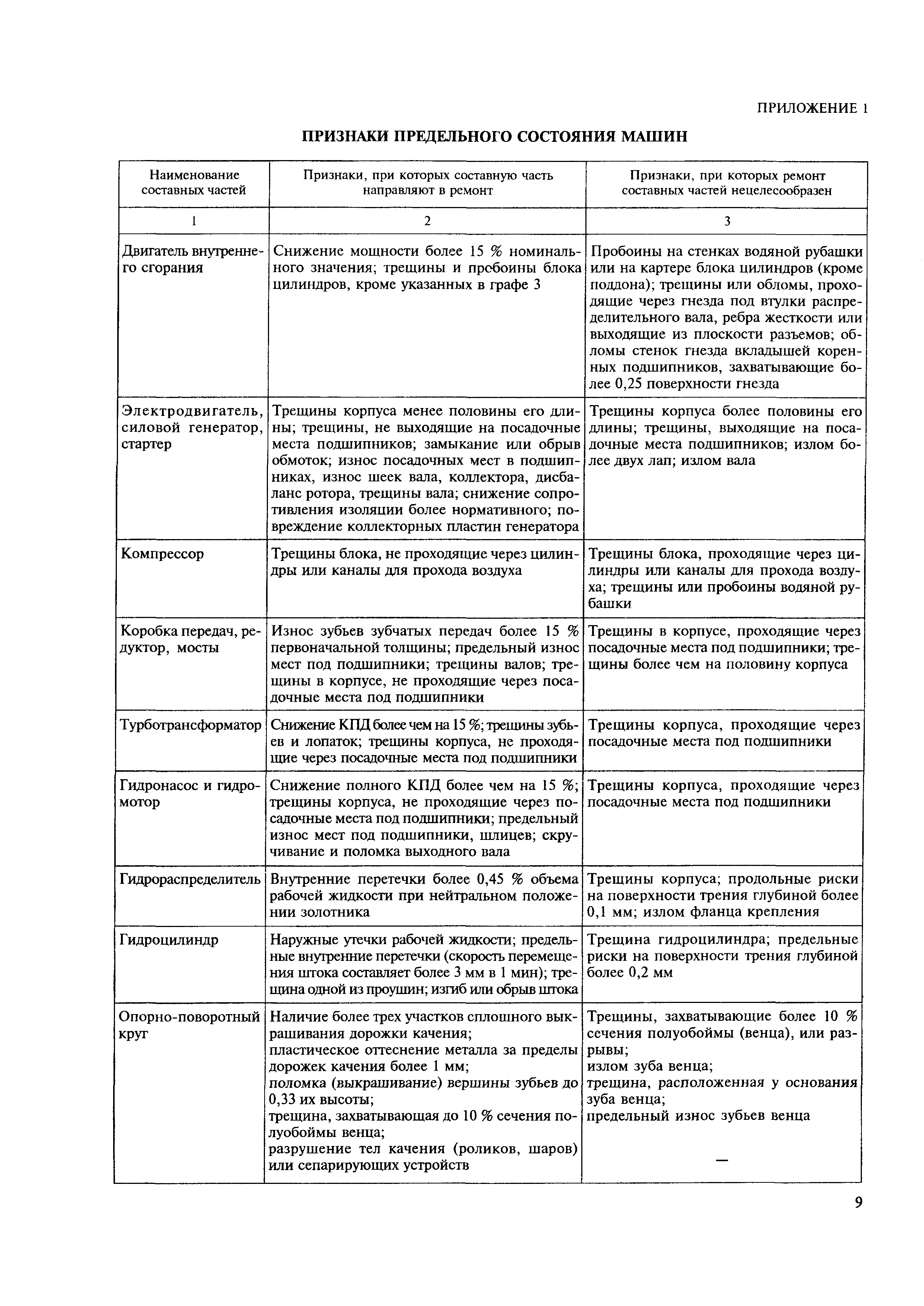 МДС 12-21.2004