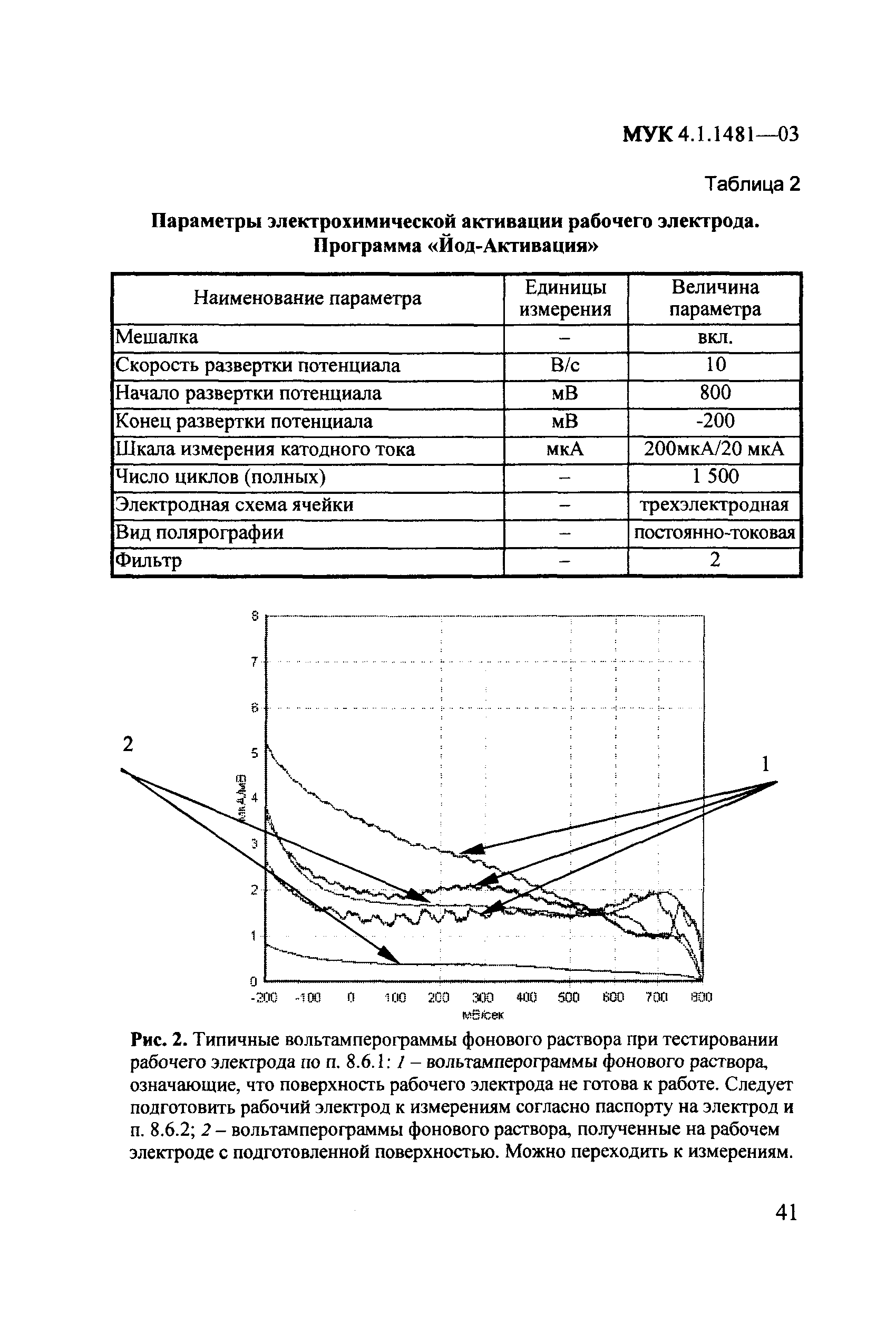 МУК 4.1.1481-03