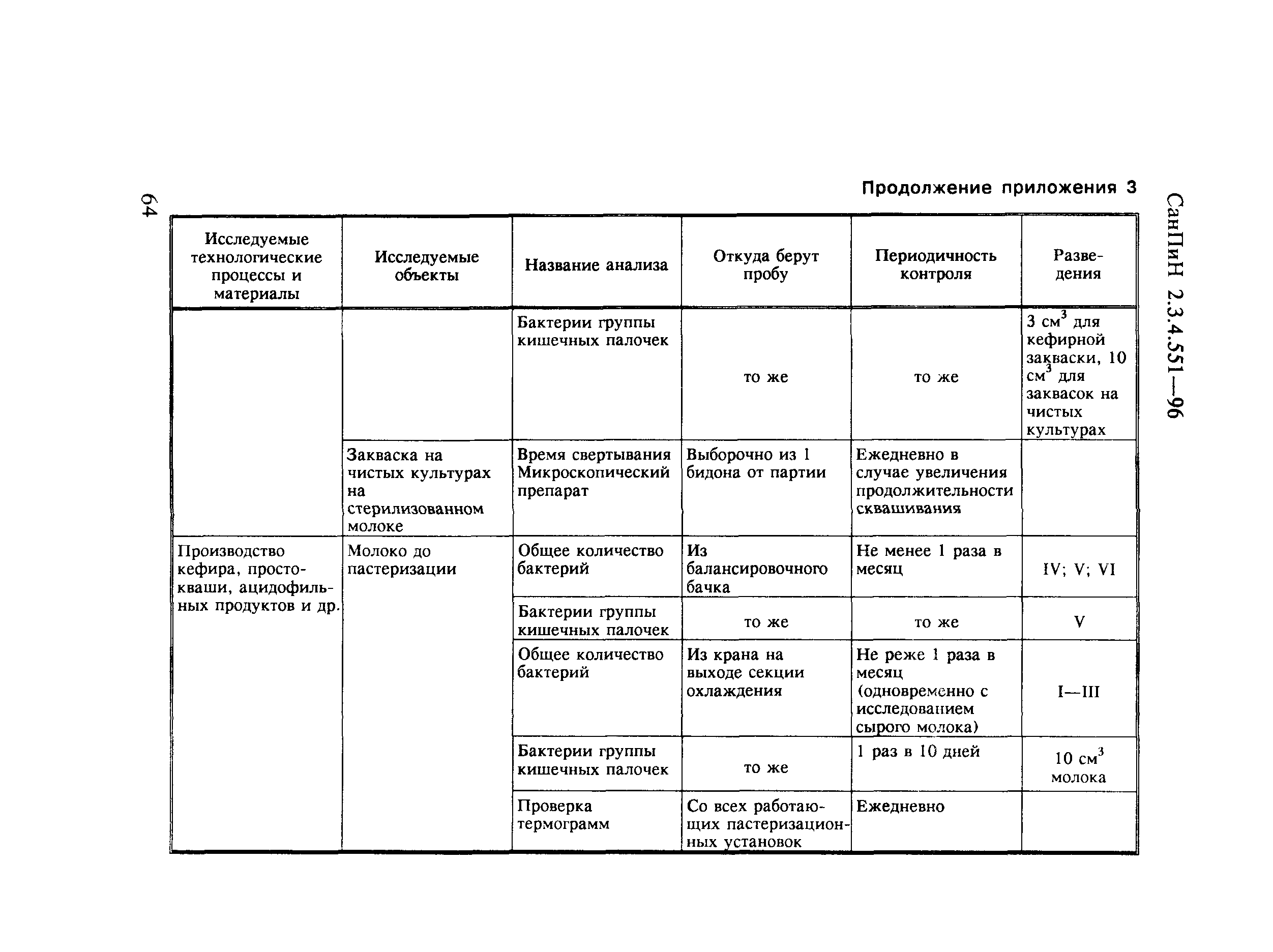 СанПиН 2.3.4.551-96