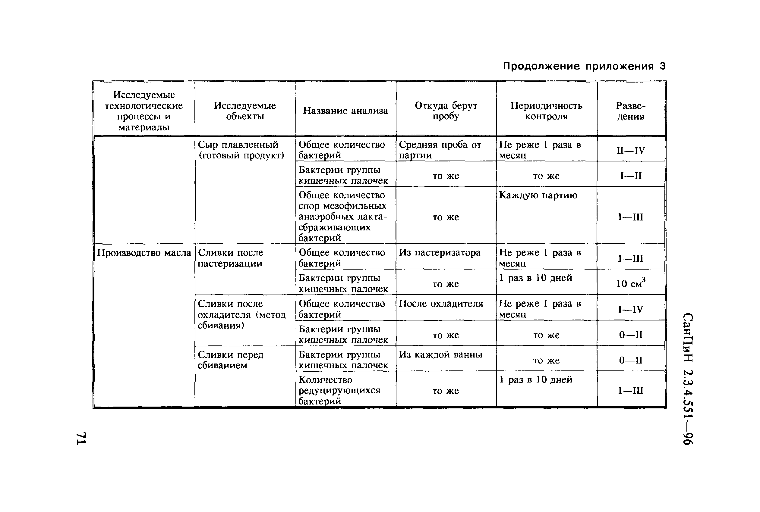 СанПиН 2.3.4.551-96