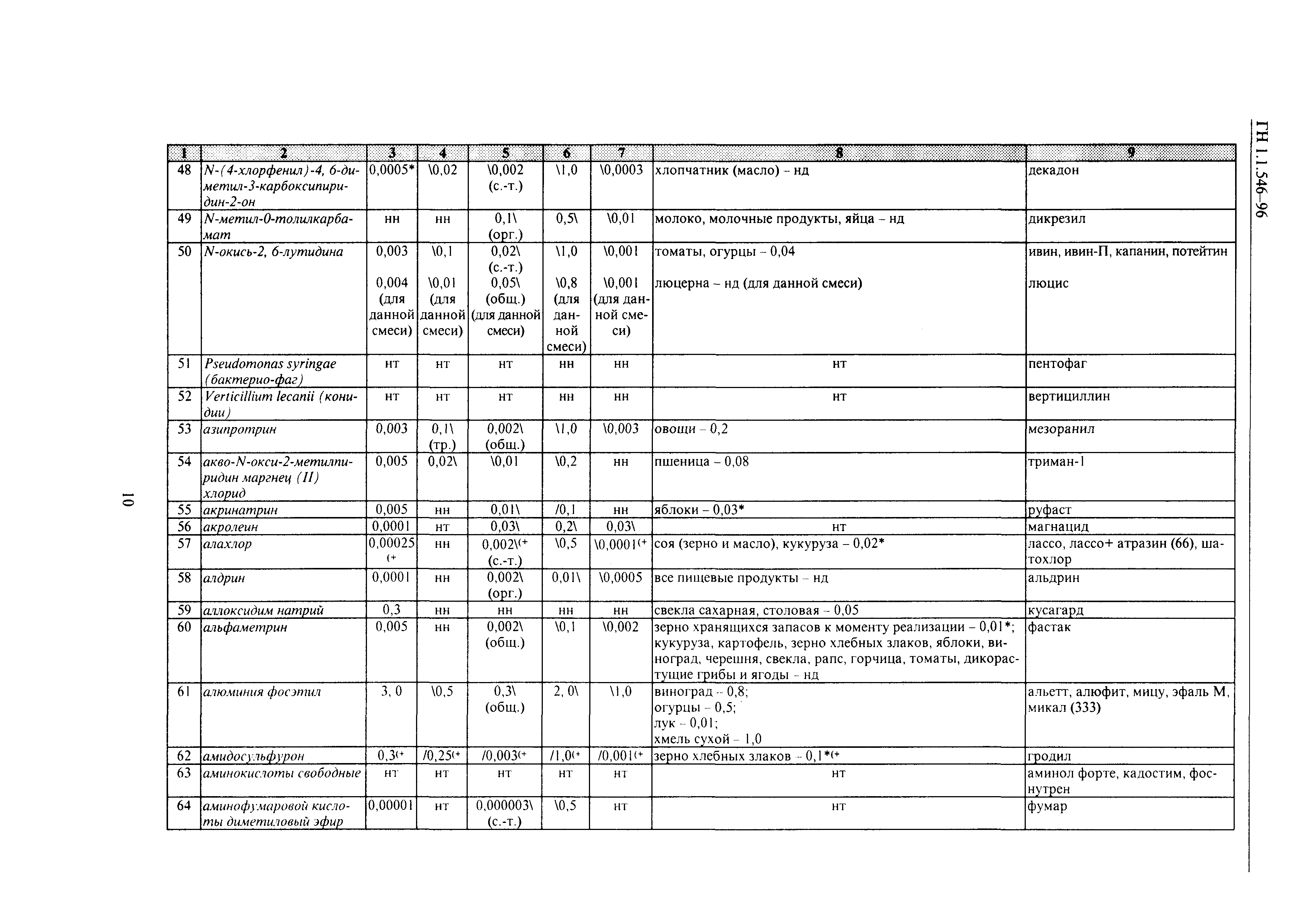 ГН 1.1.546-96