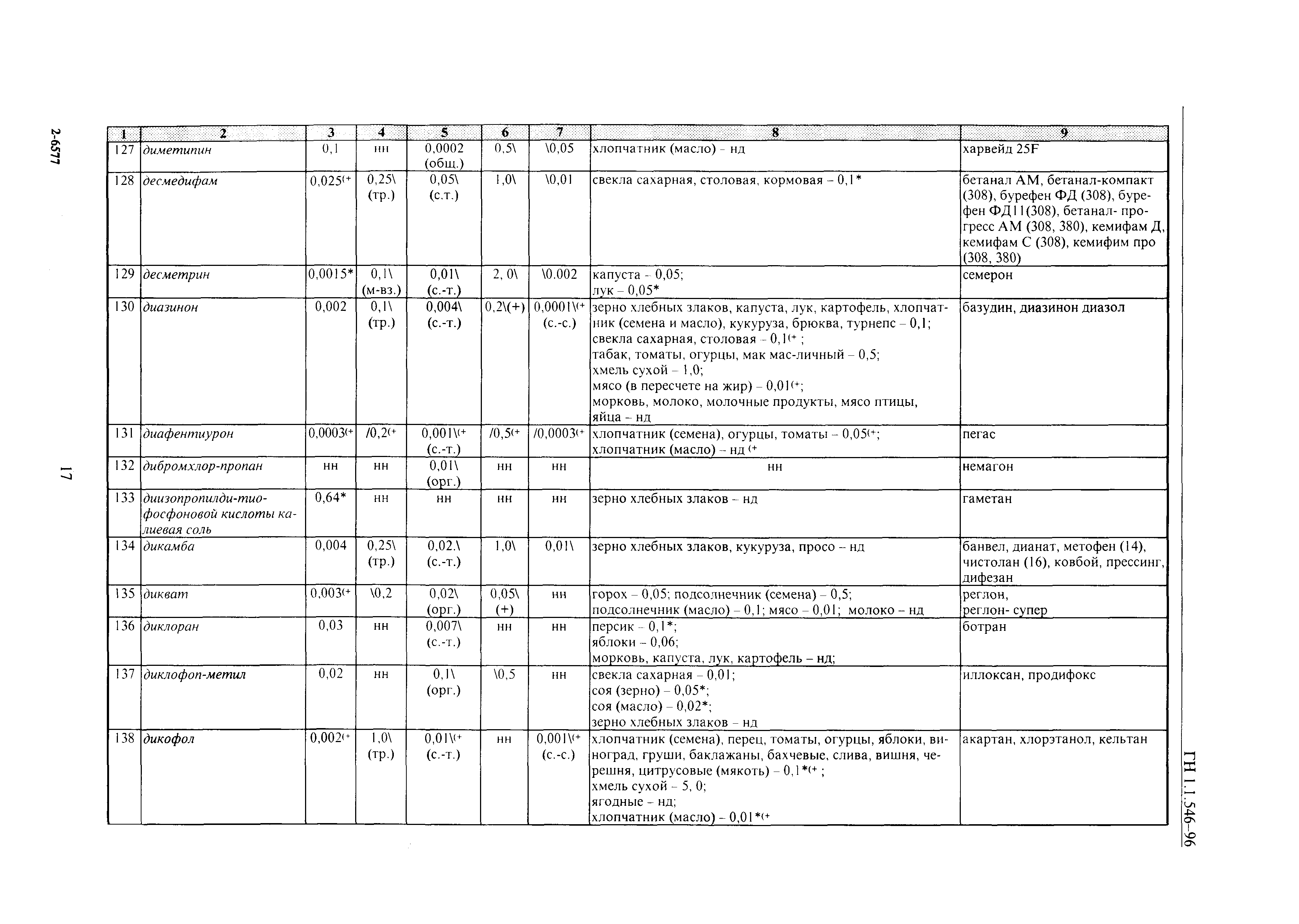 ГН 1.1.546-96