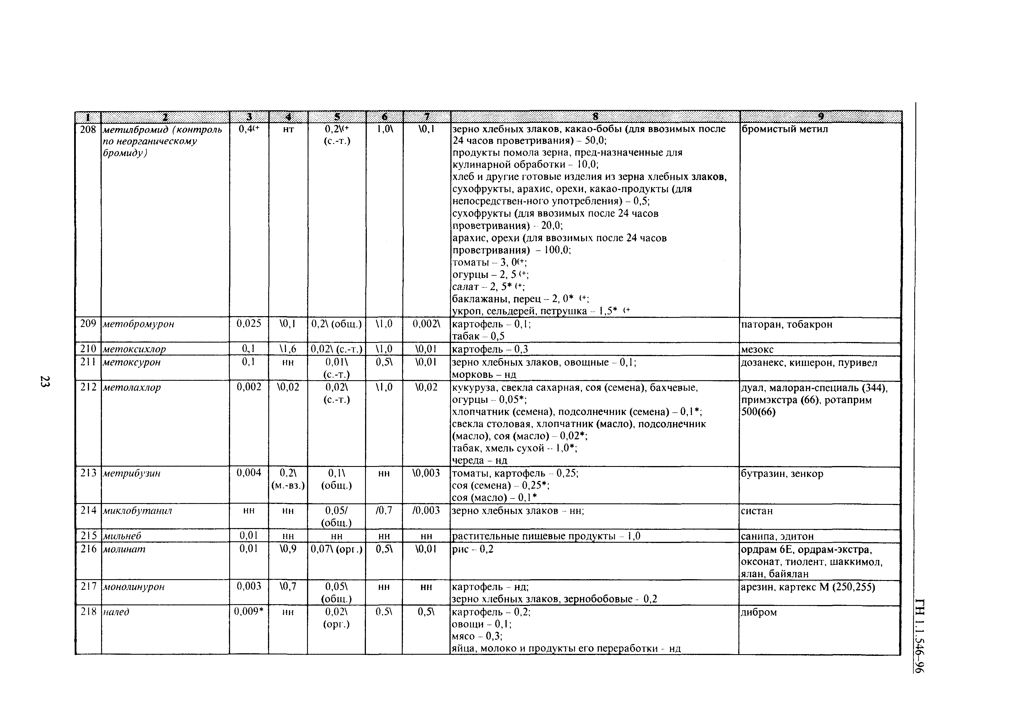 ГН 1.1.546-96