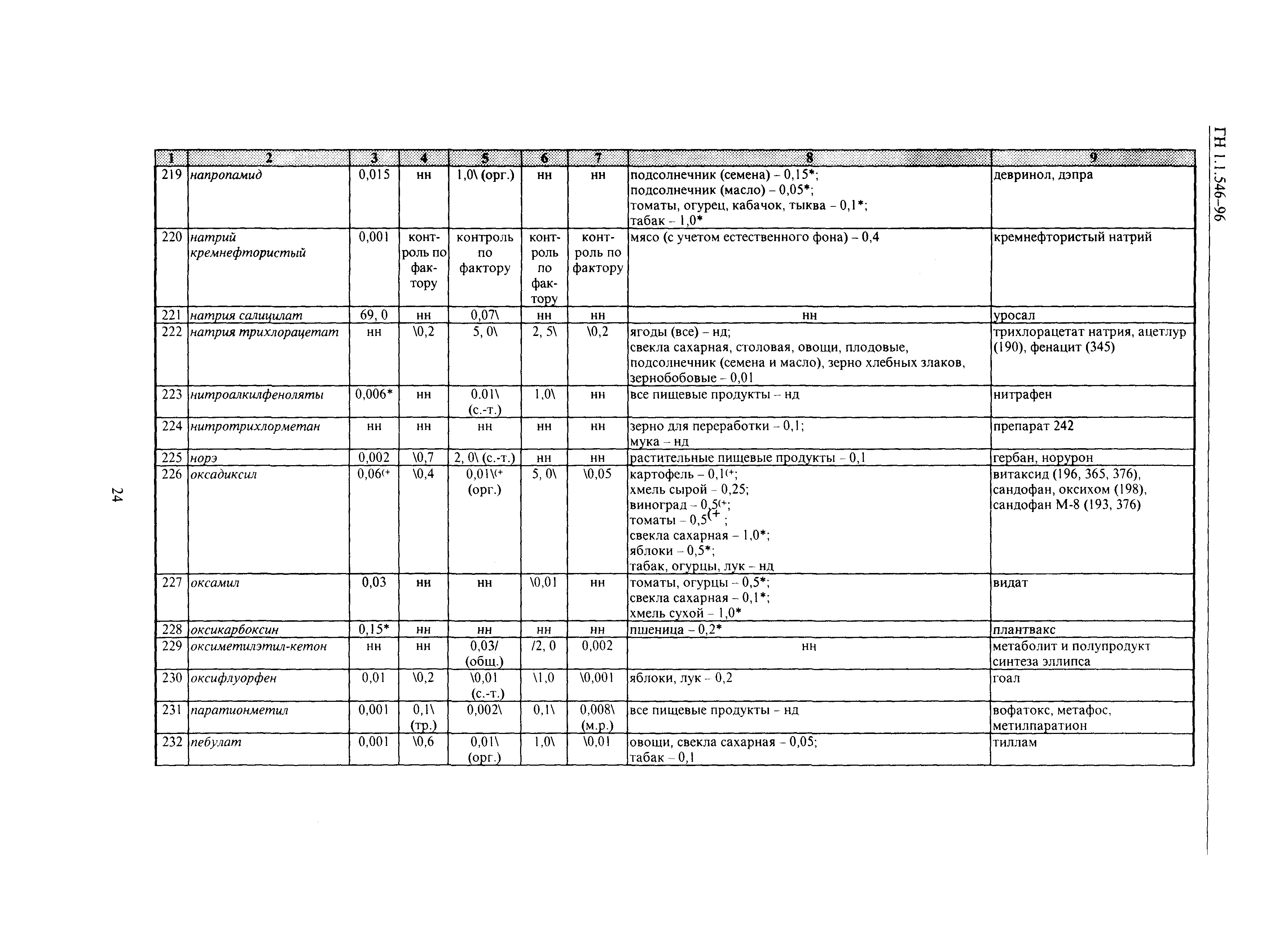 ГН 1.1.546-96