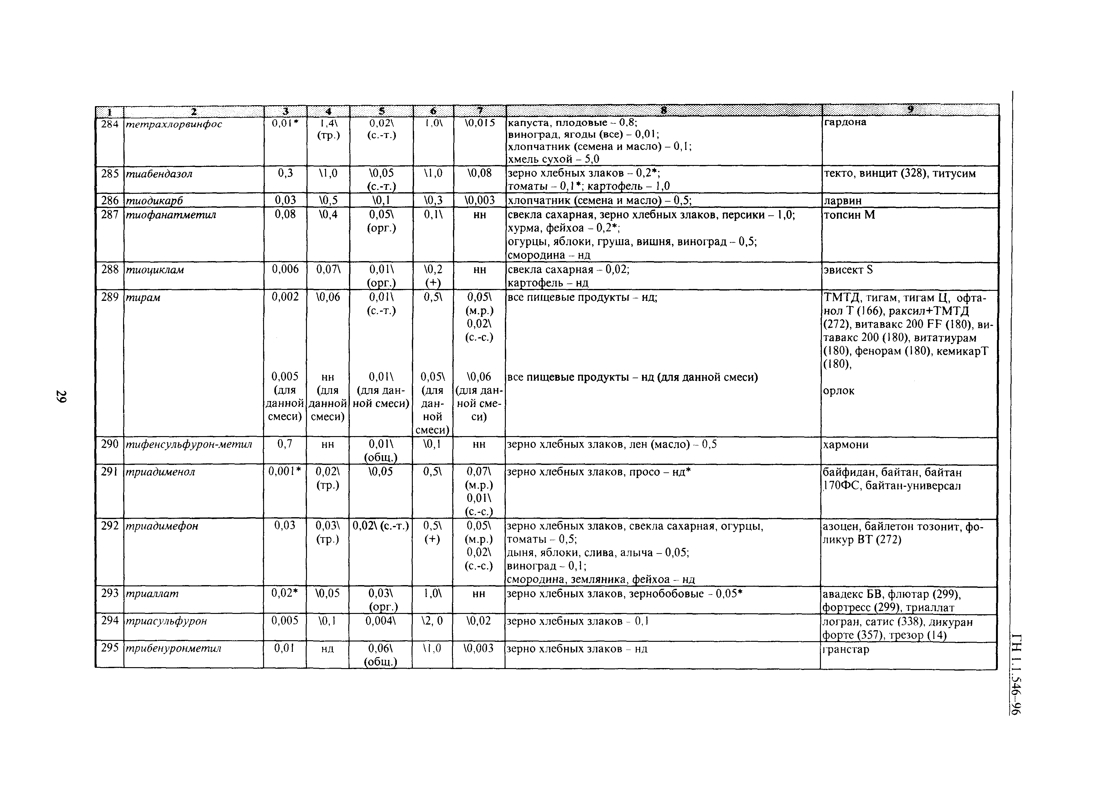 ГН 1.1.546-96