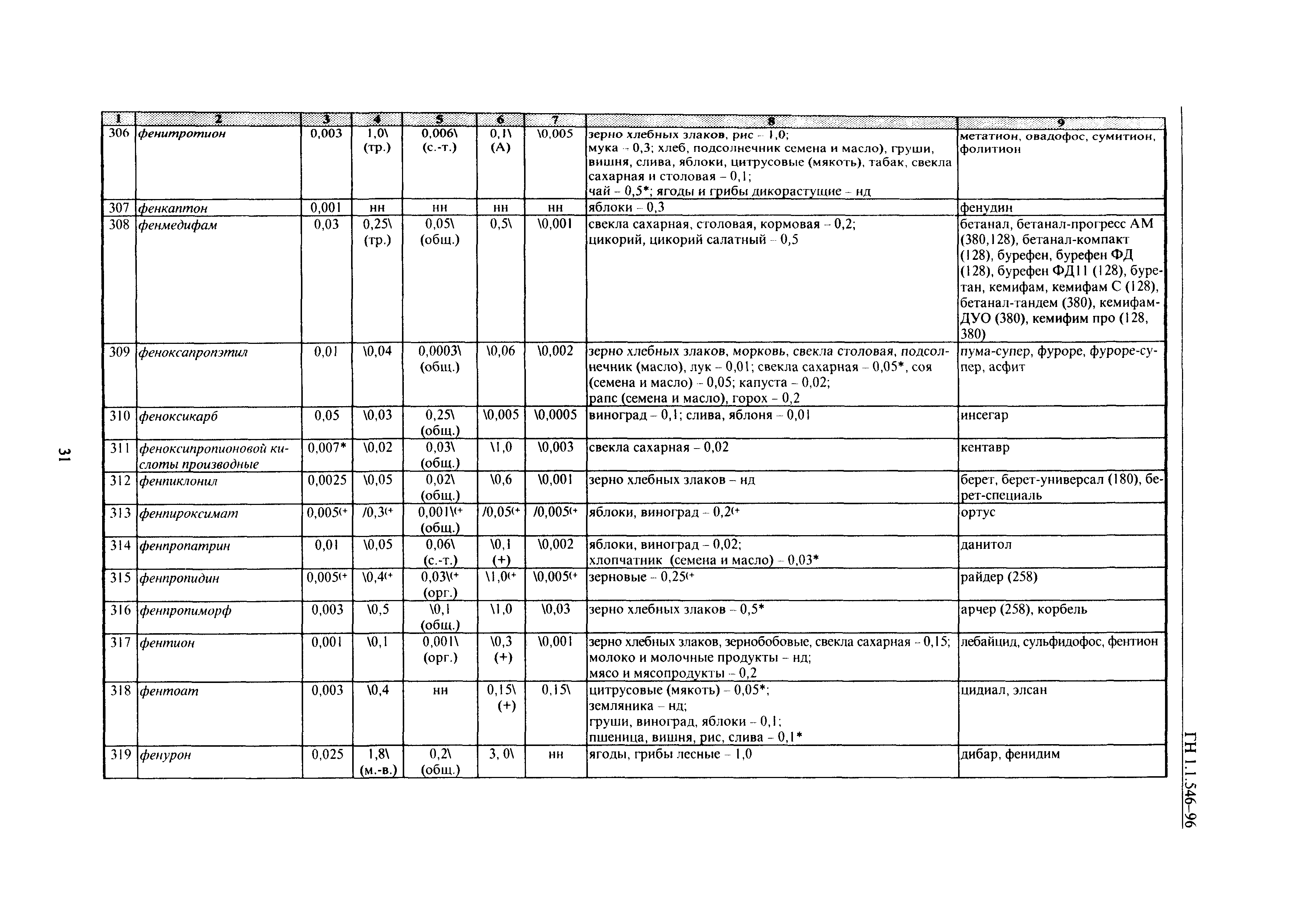 ГН 1.1.546-96