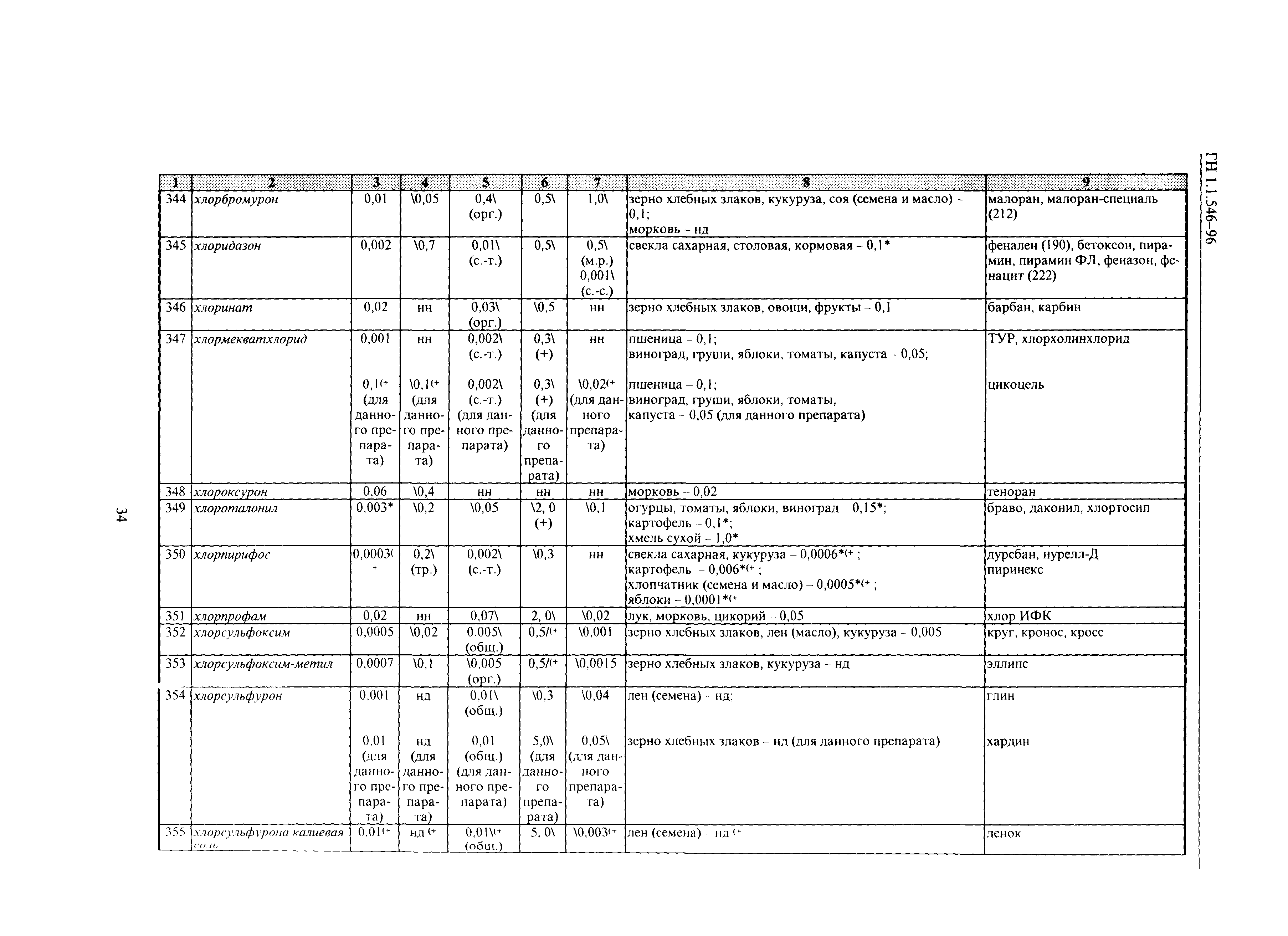 ГН 1.1.546-96