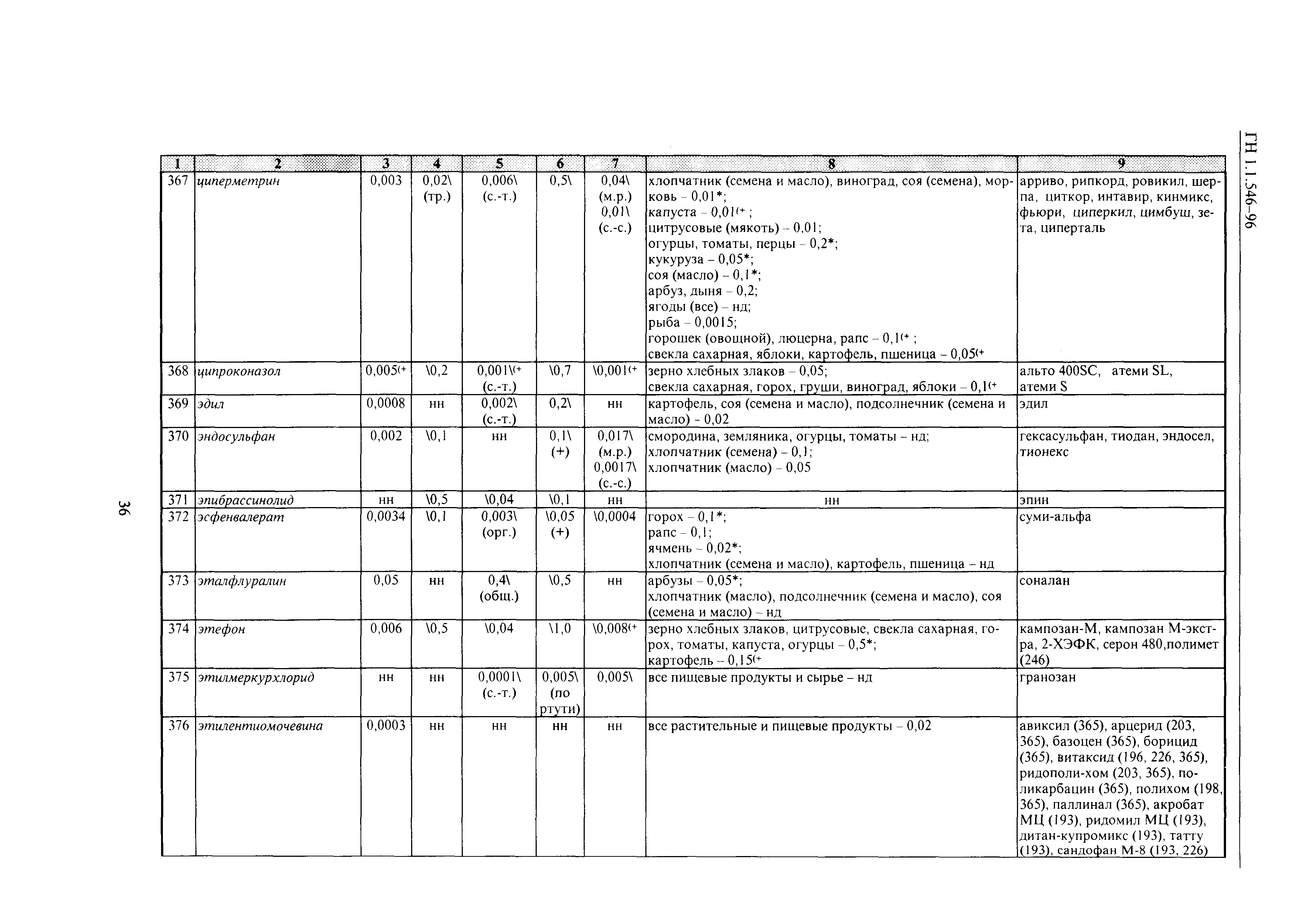 ГН 1.1.546-96