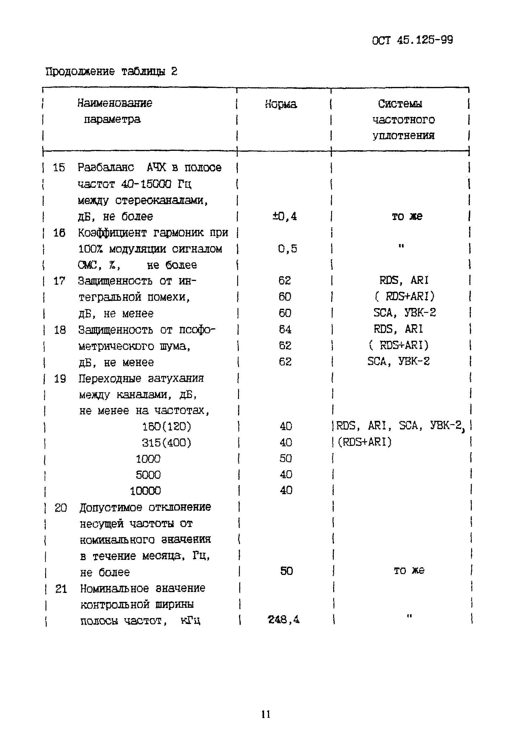 ОСТ 45.125-99