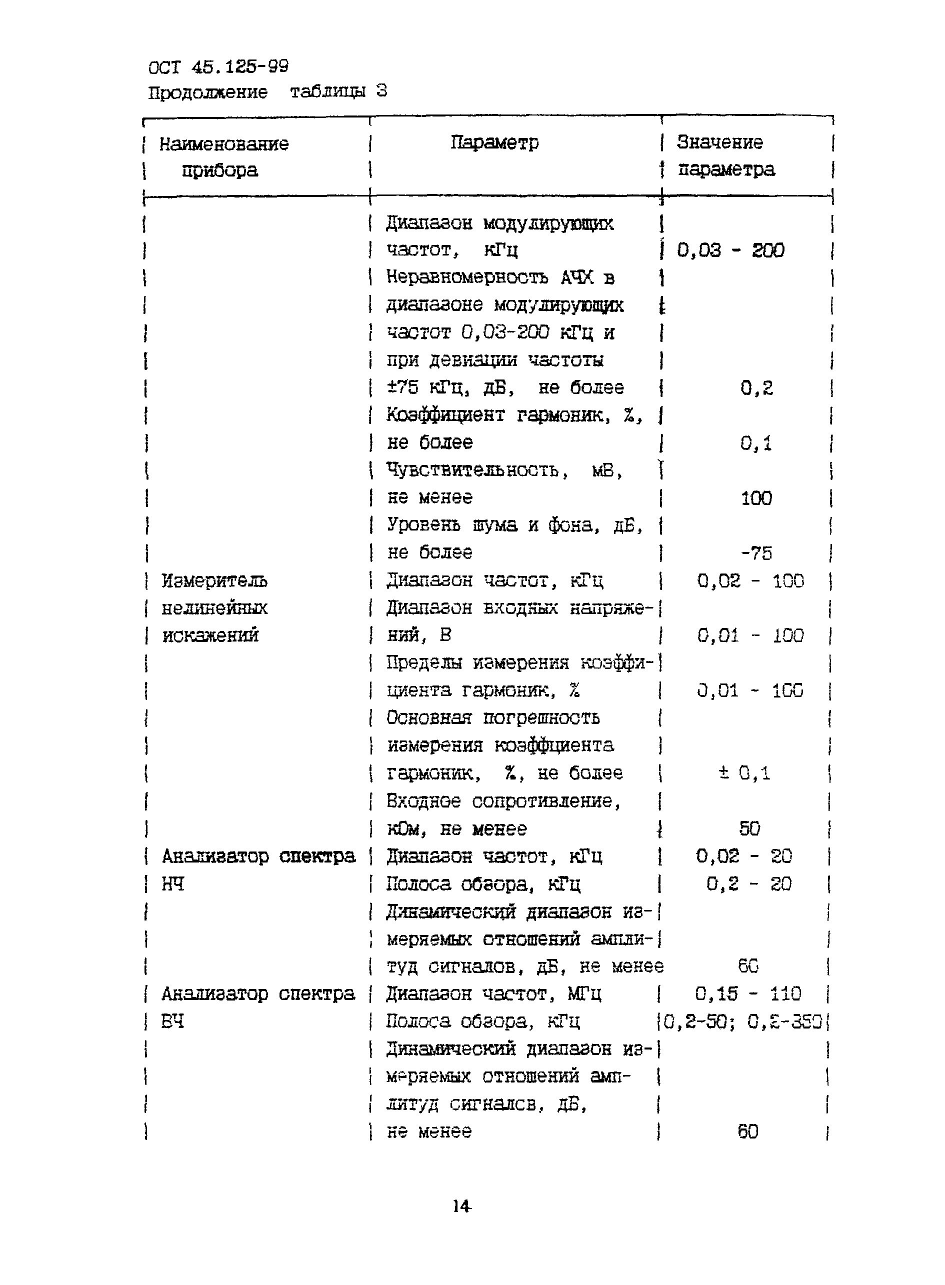 ОСТ 45.125-99