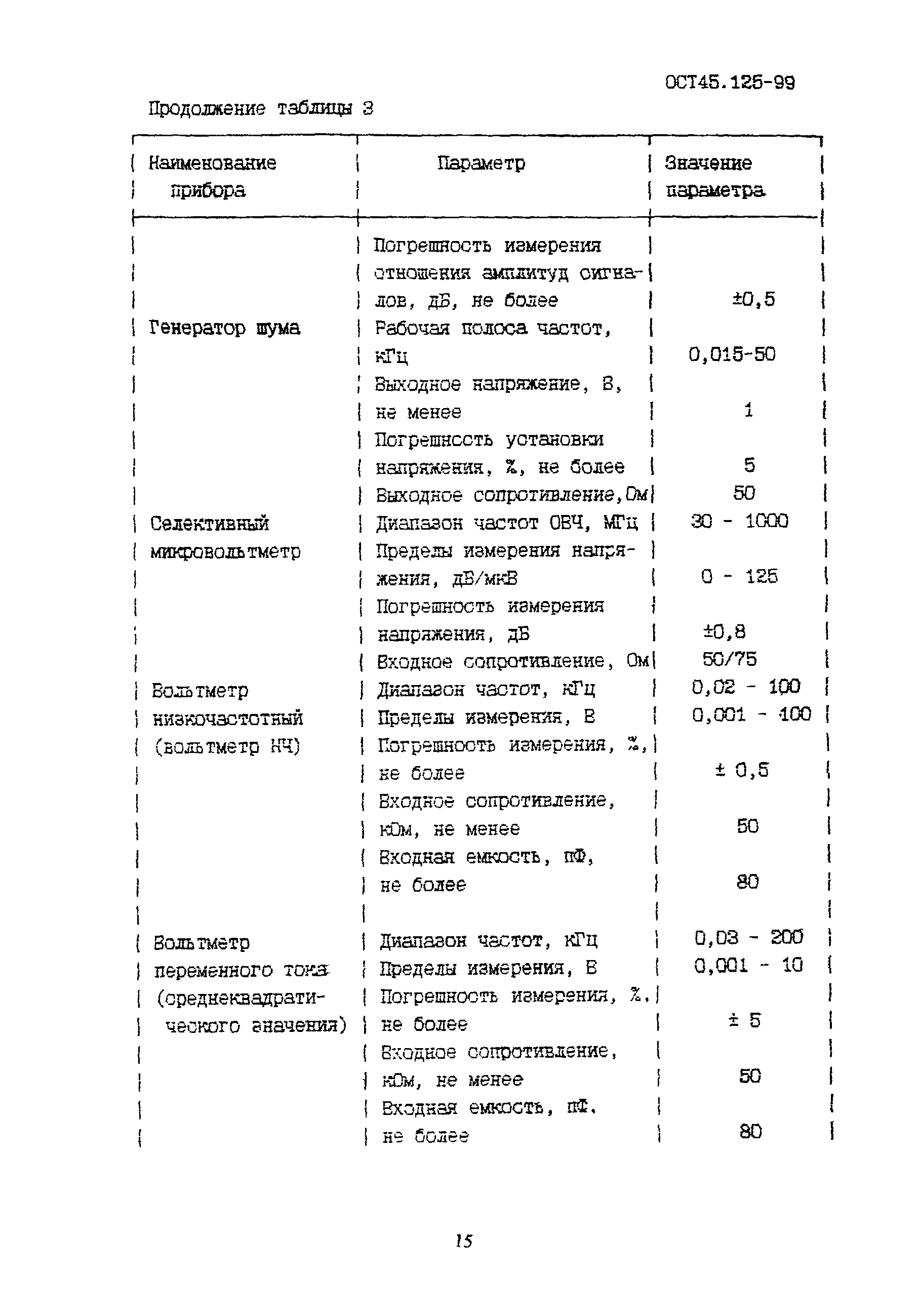 ОСТ 45.125-99