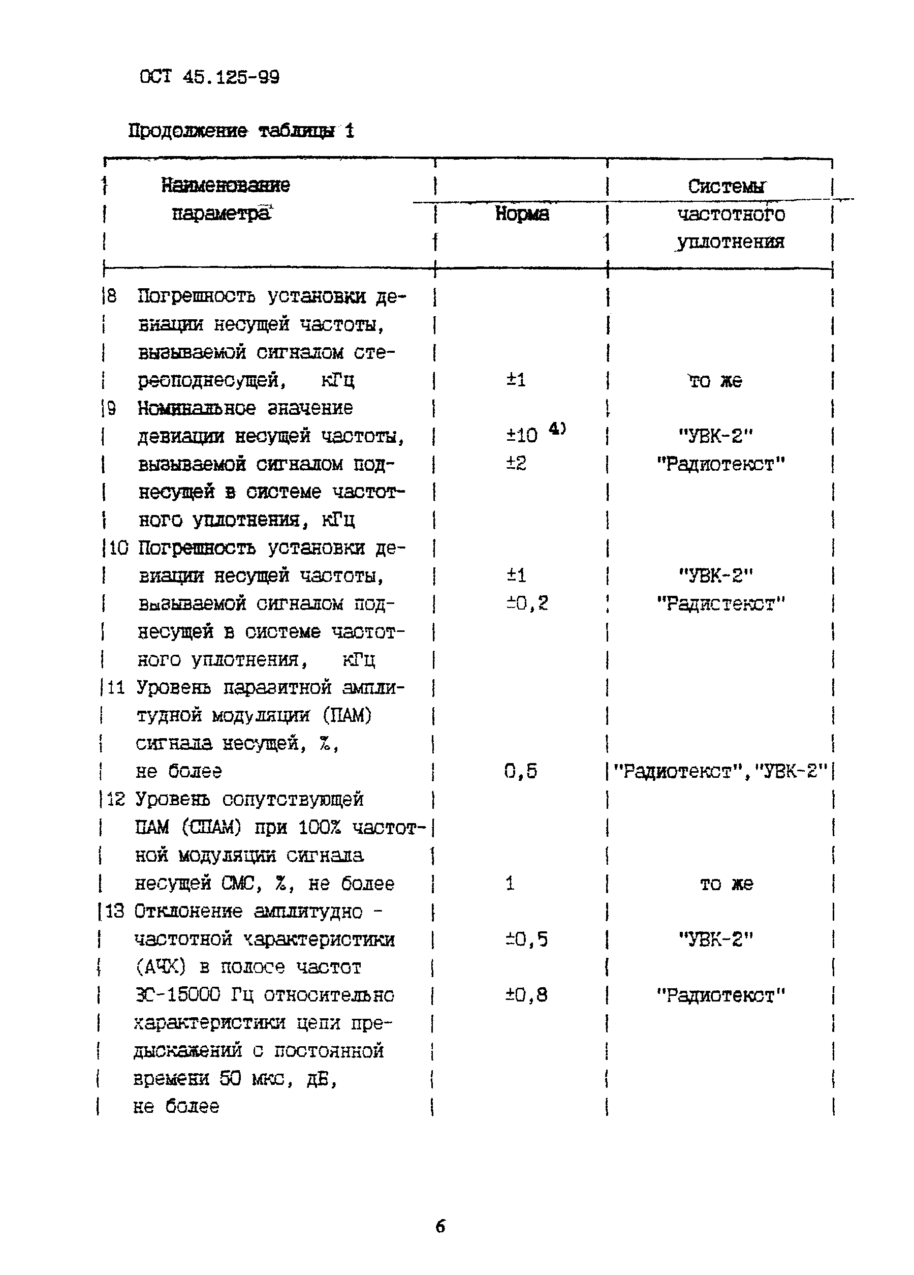 ОСТ 45.125-99