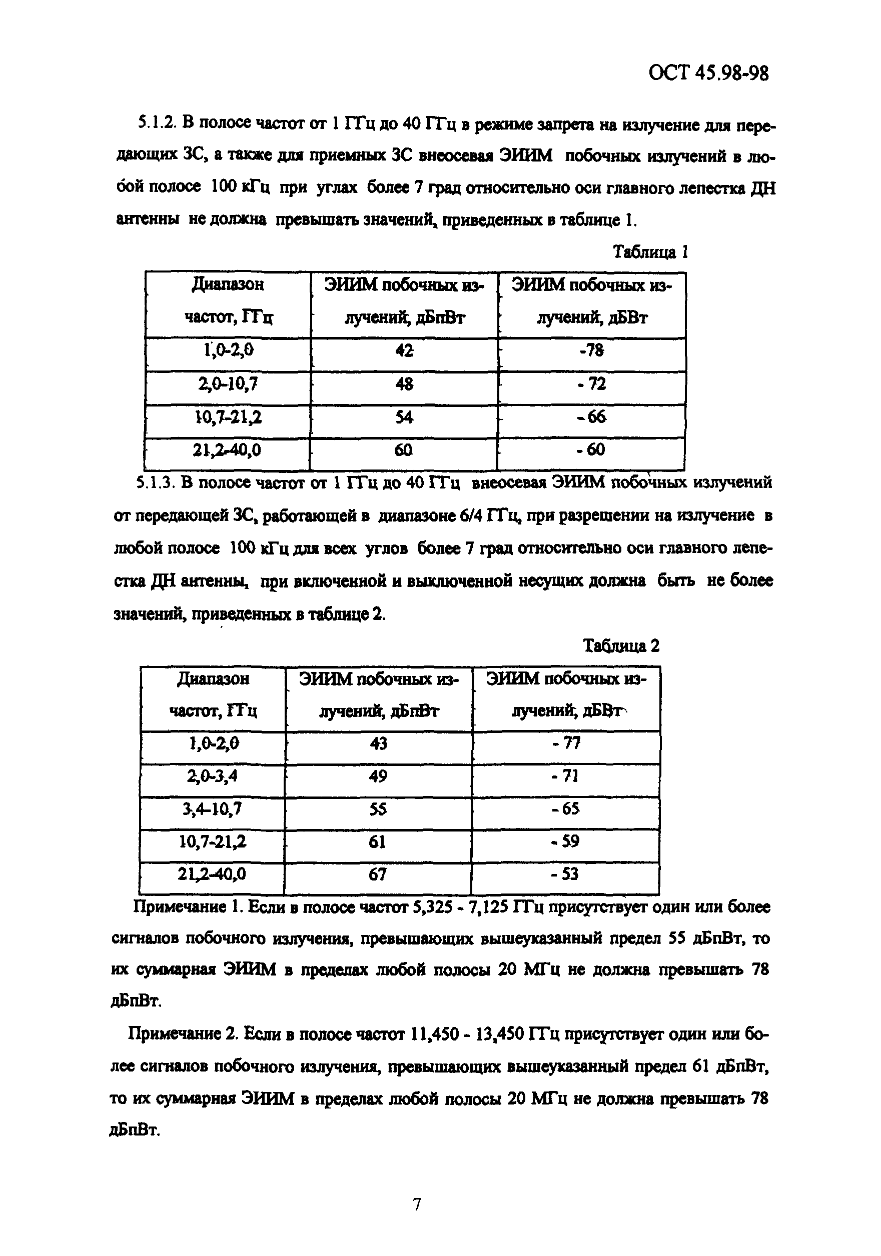 ОСТ 45.98-98