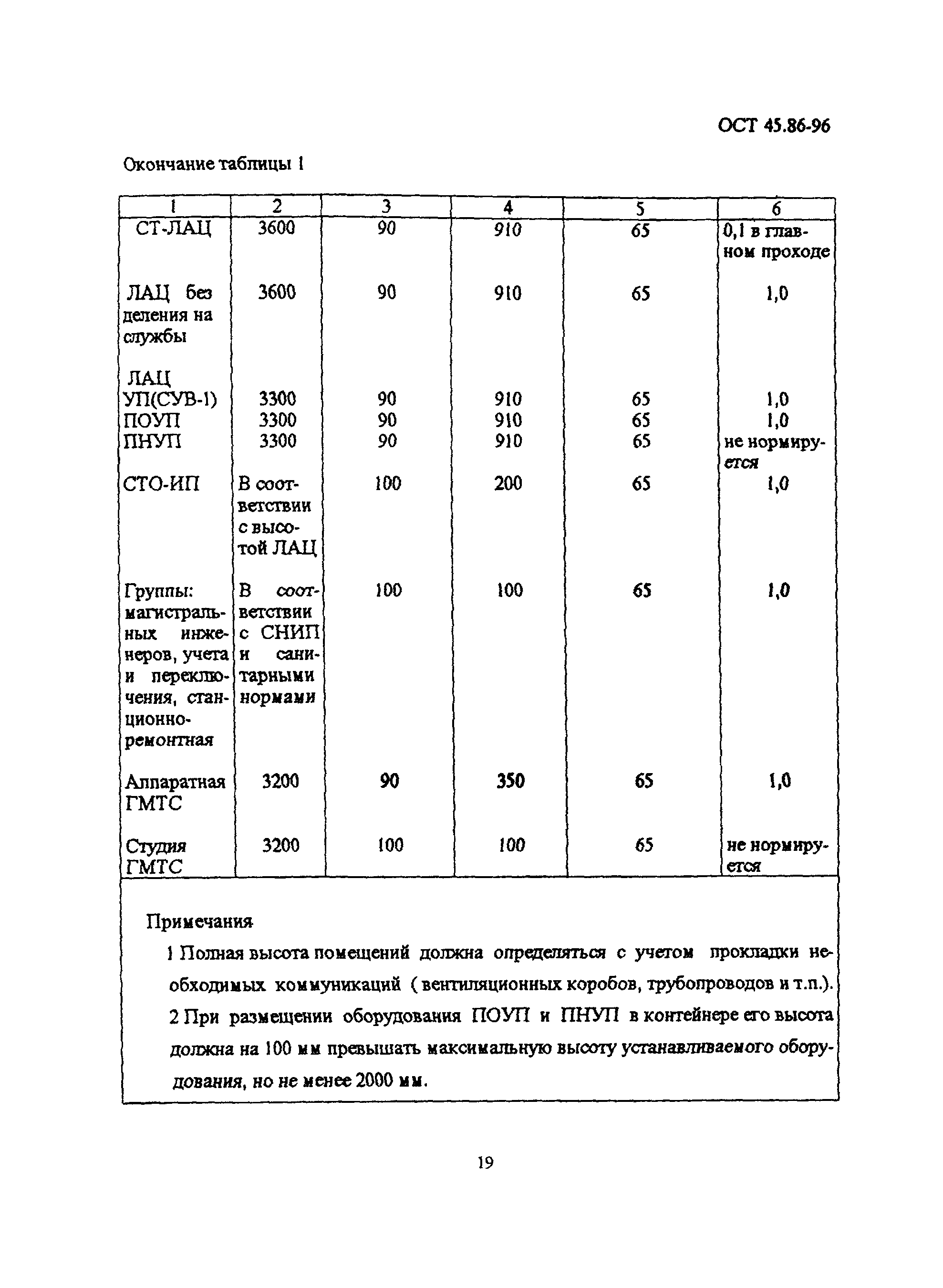 ОСТ 45.86-96