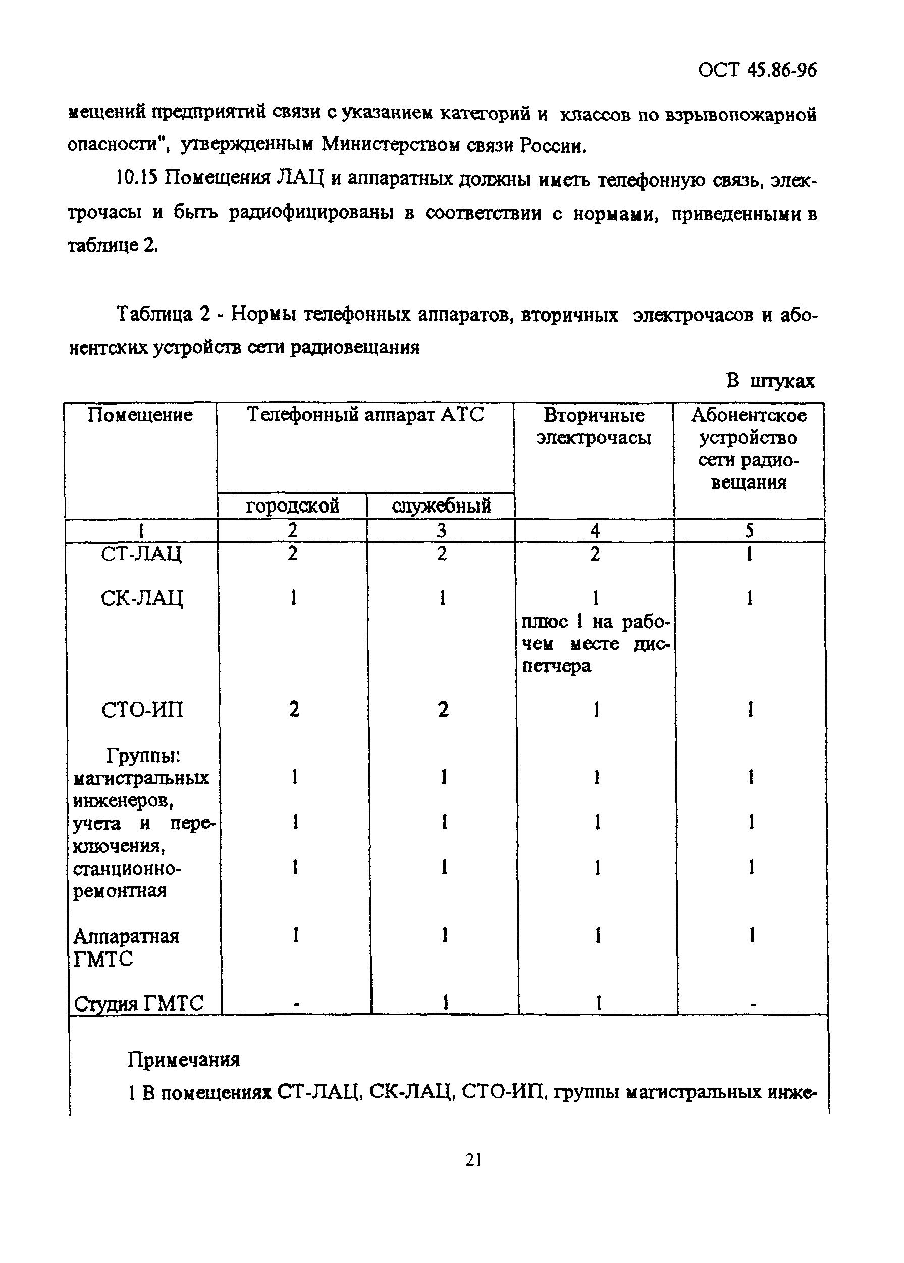 ОСТ 45.86-96