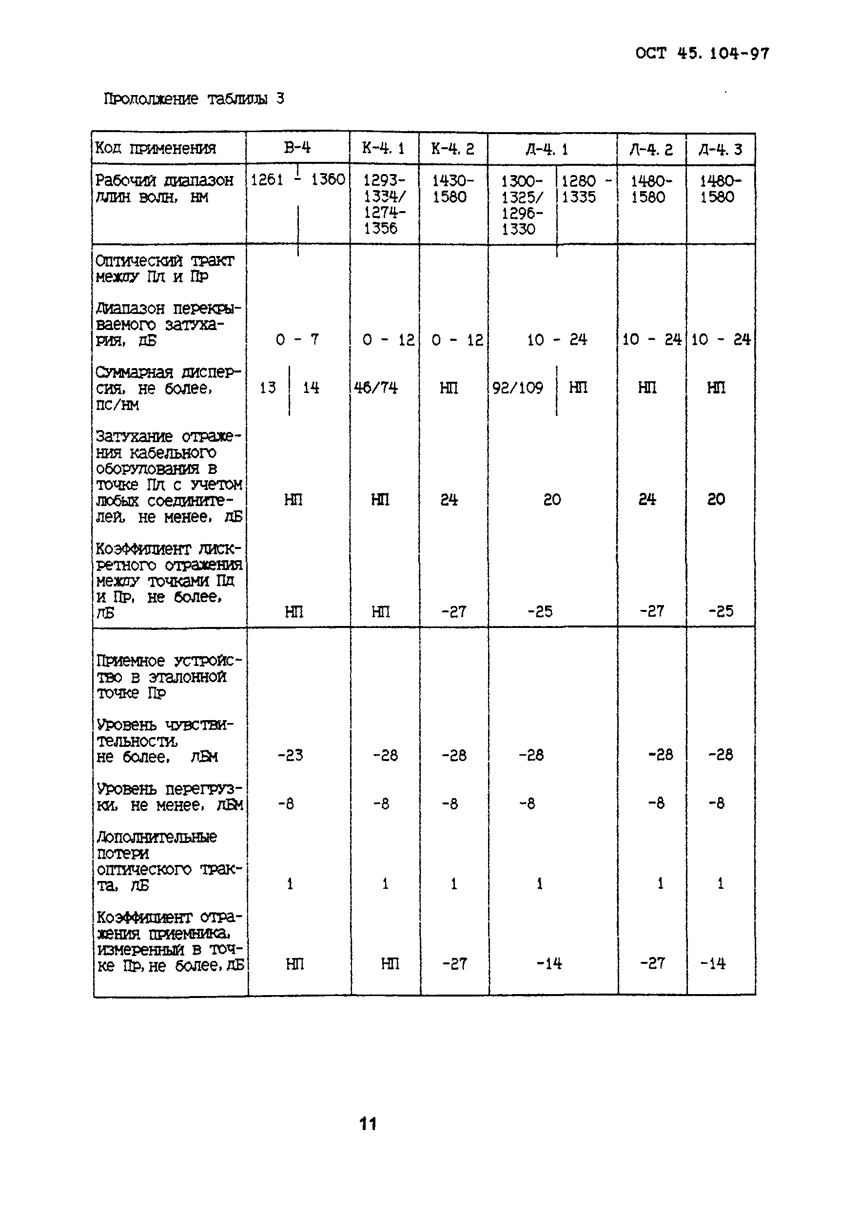 ОСТ 45.104-97