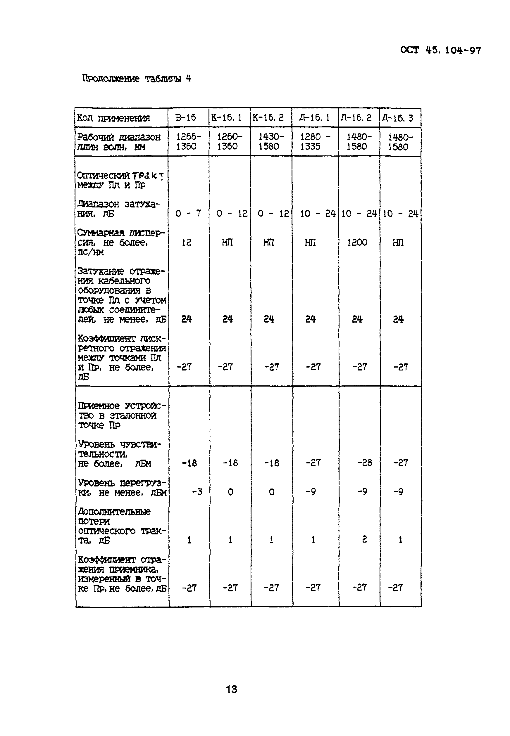 ОСТ 45.104-97