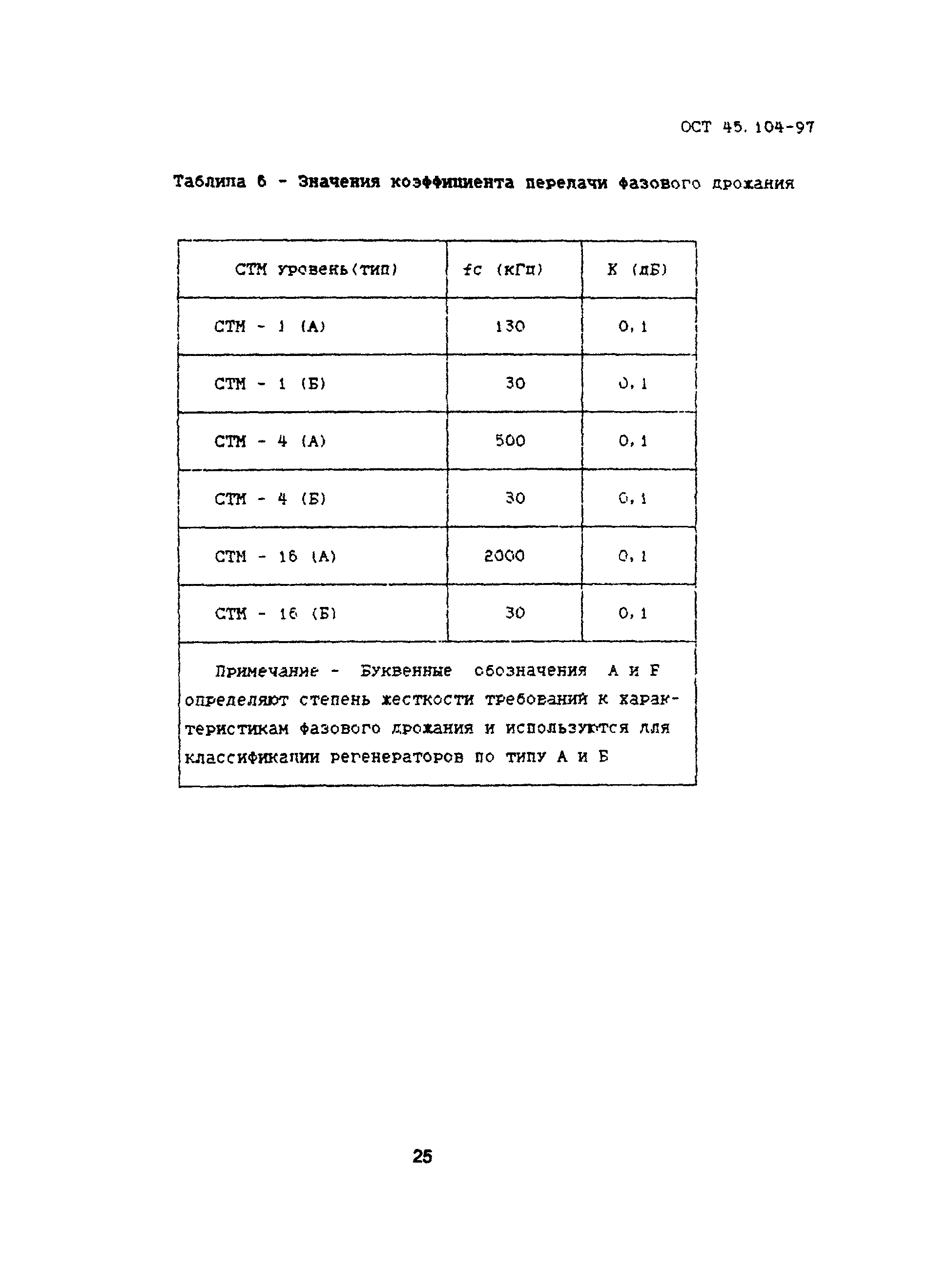 ОСТ 45.104-97