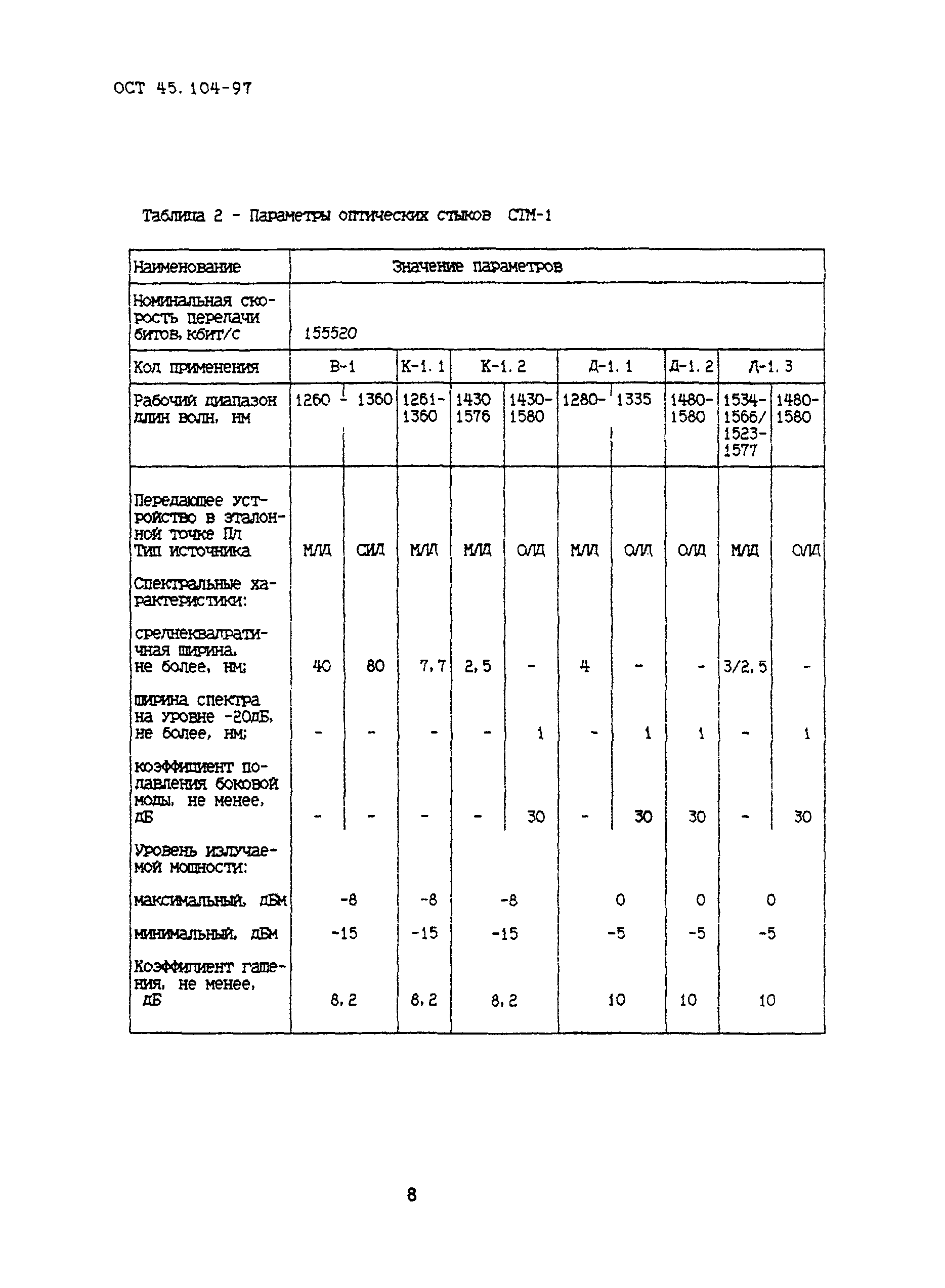 ОСТ 45.104-97