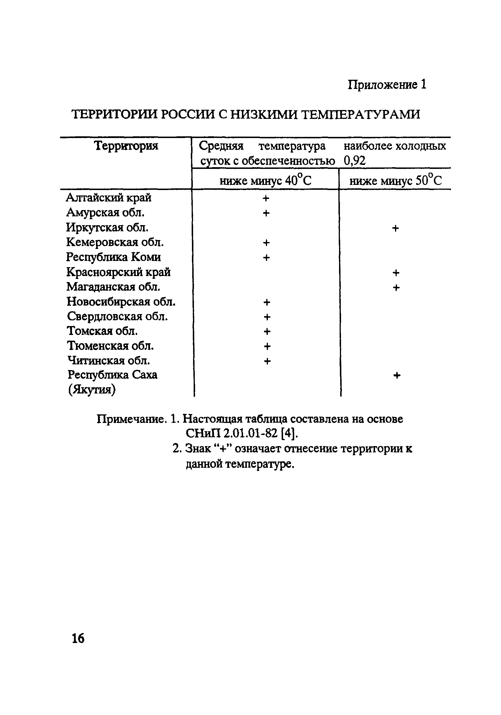 Руководство 