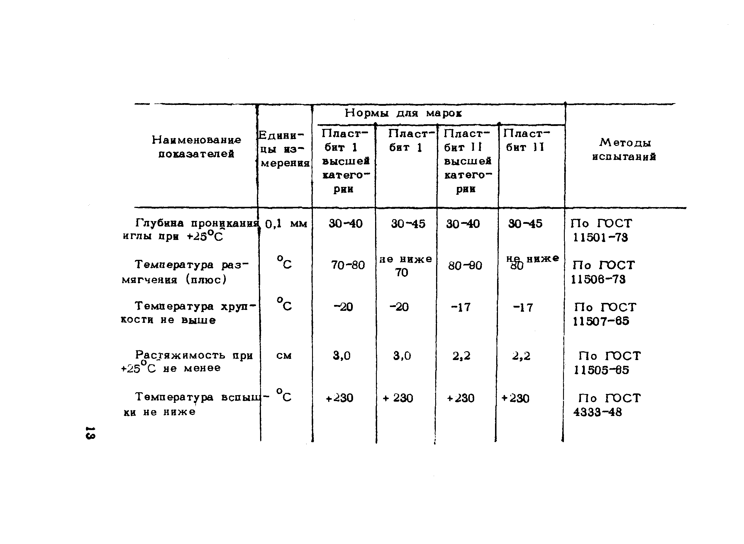 Рекомендации 