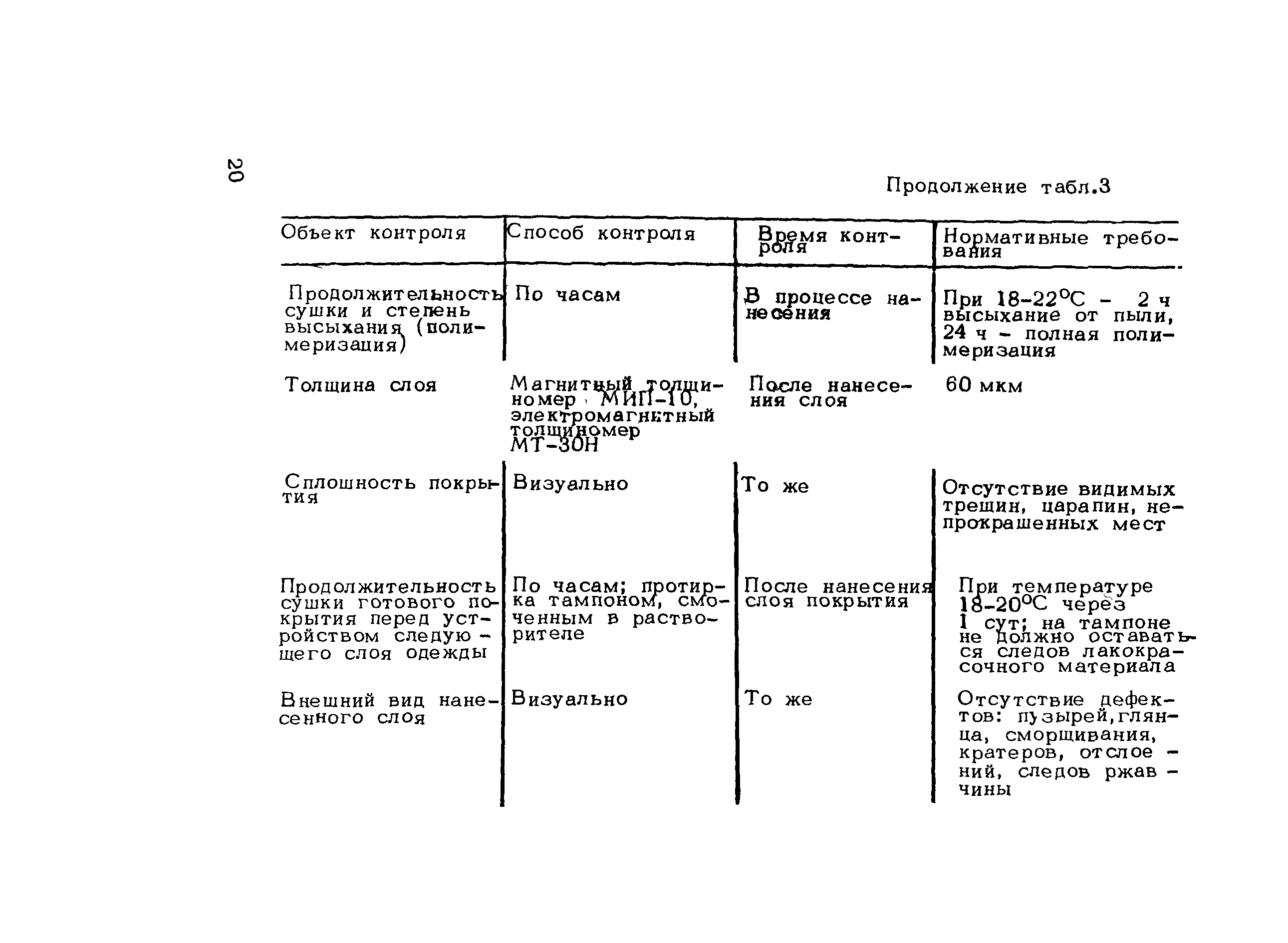 Методические рекомендации 