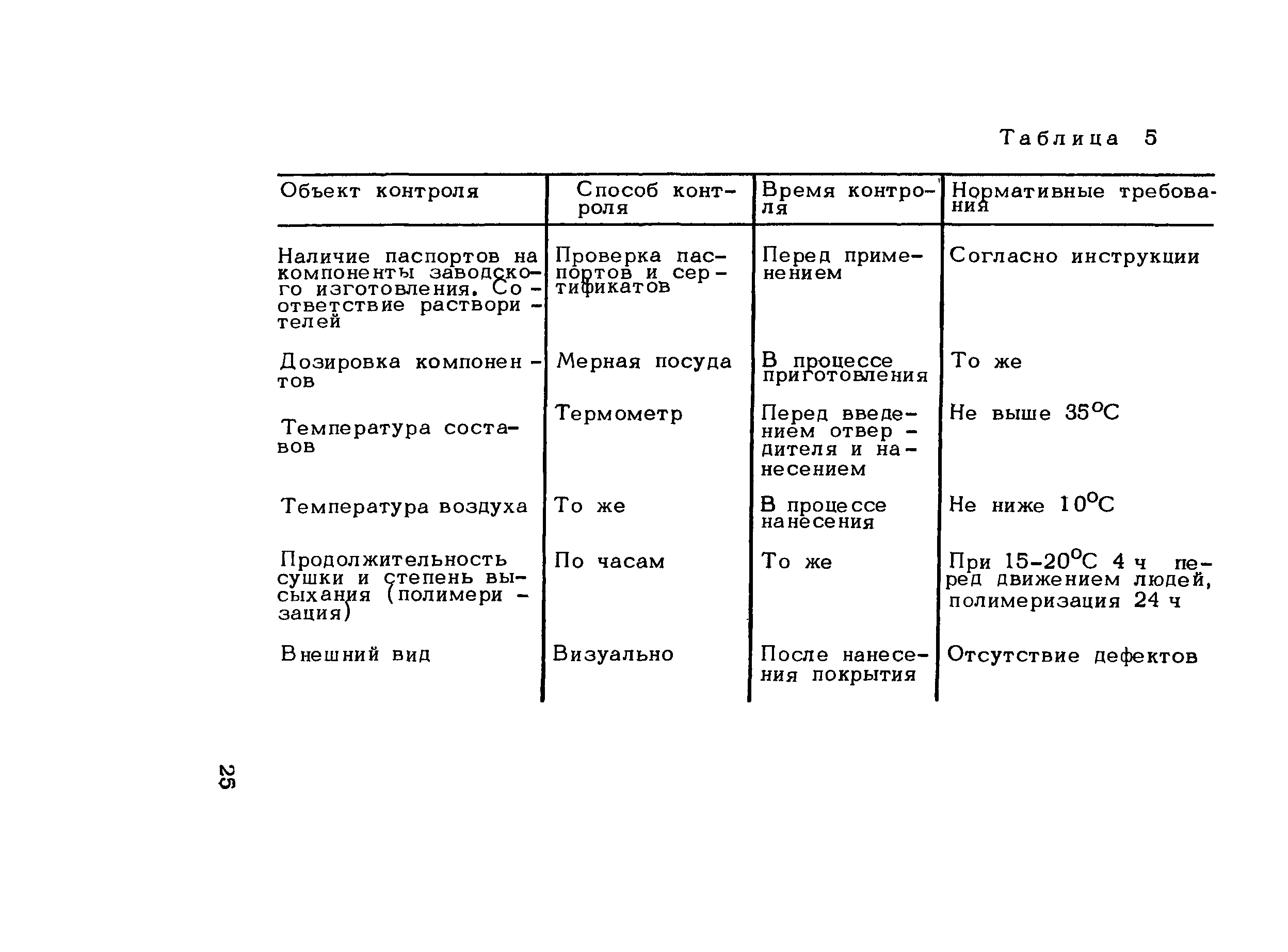 Методические рекомендации 