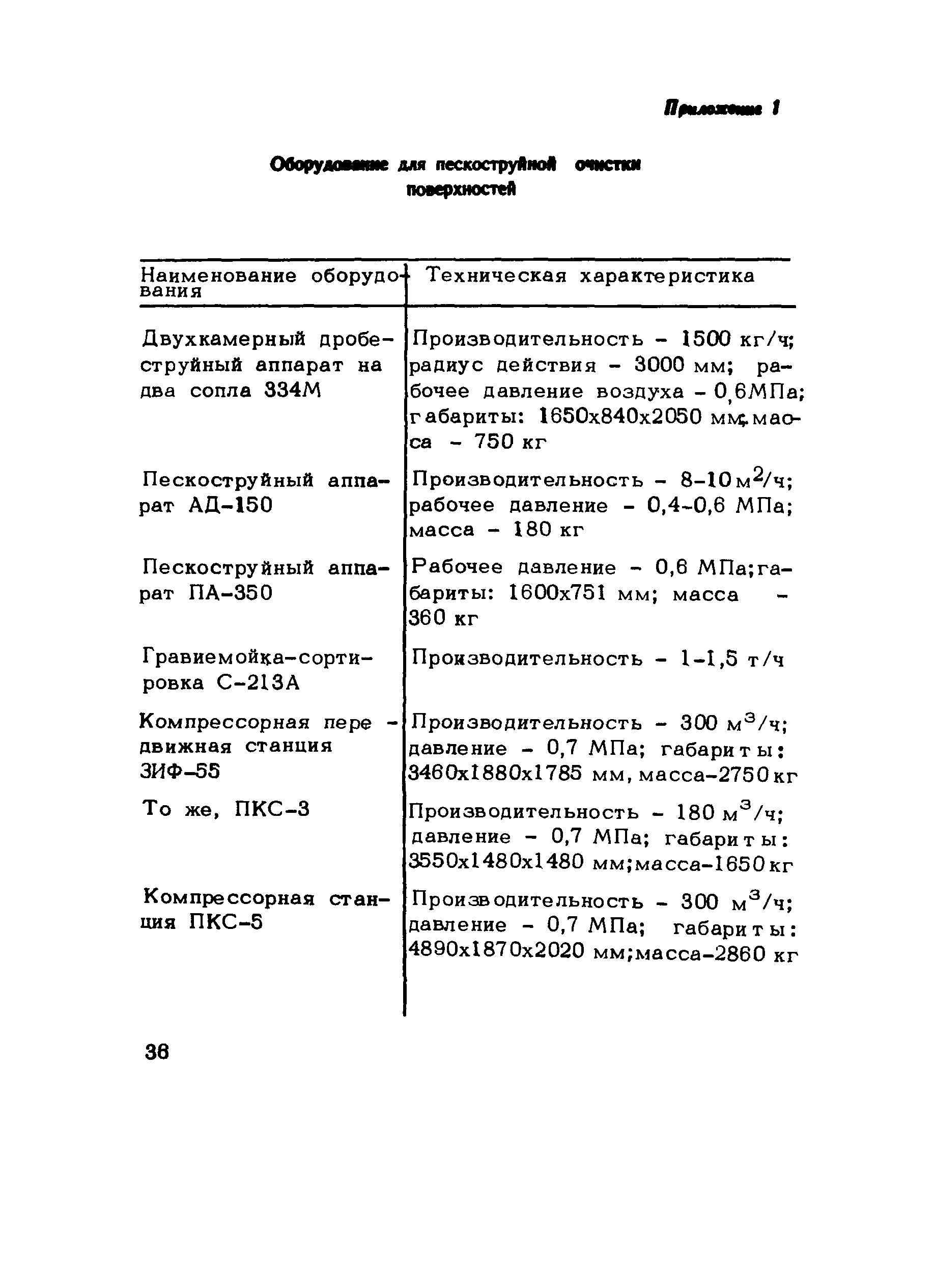 Методические рекомендации 