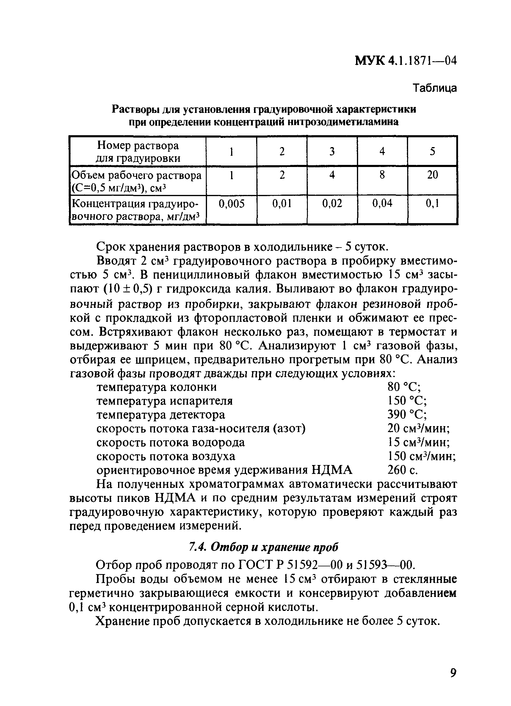 МУК 4.1.1871-04