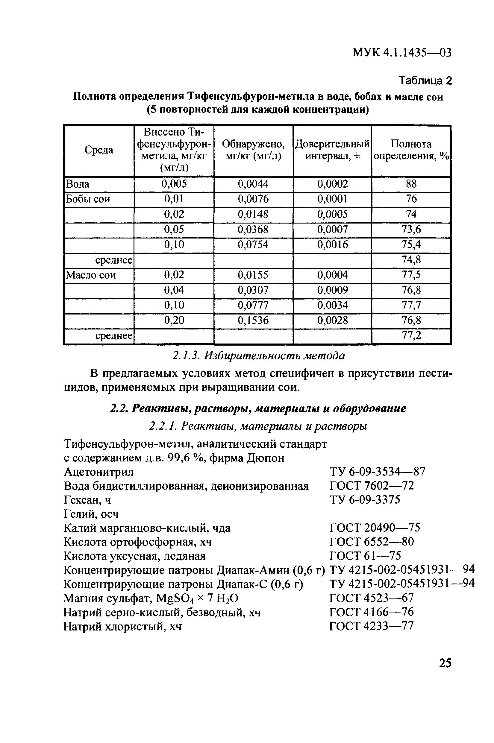 МУК 4.1.1435-03