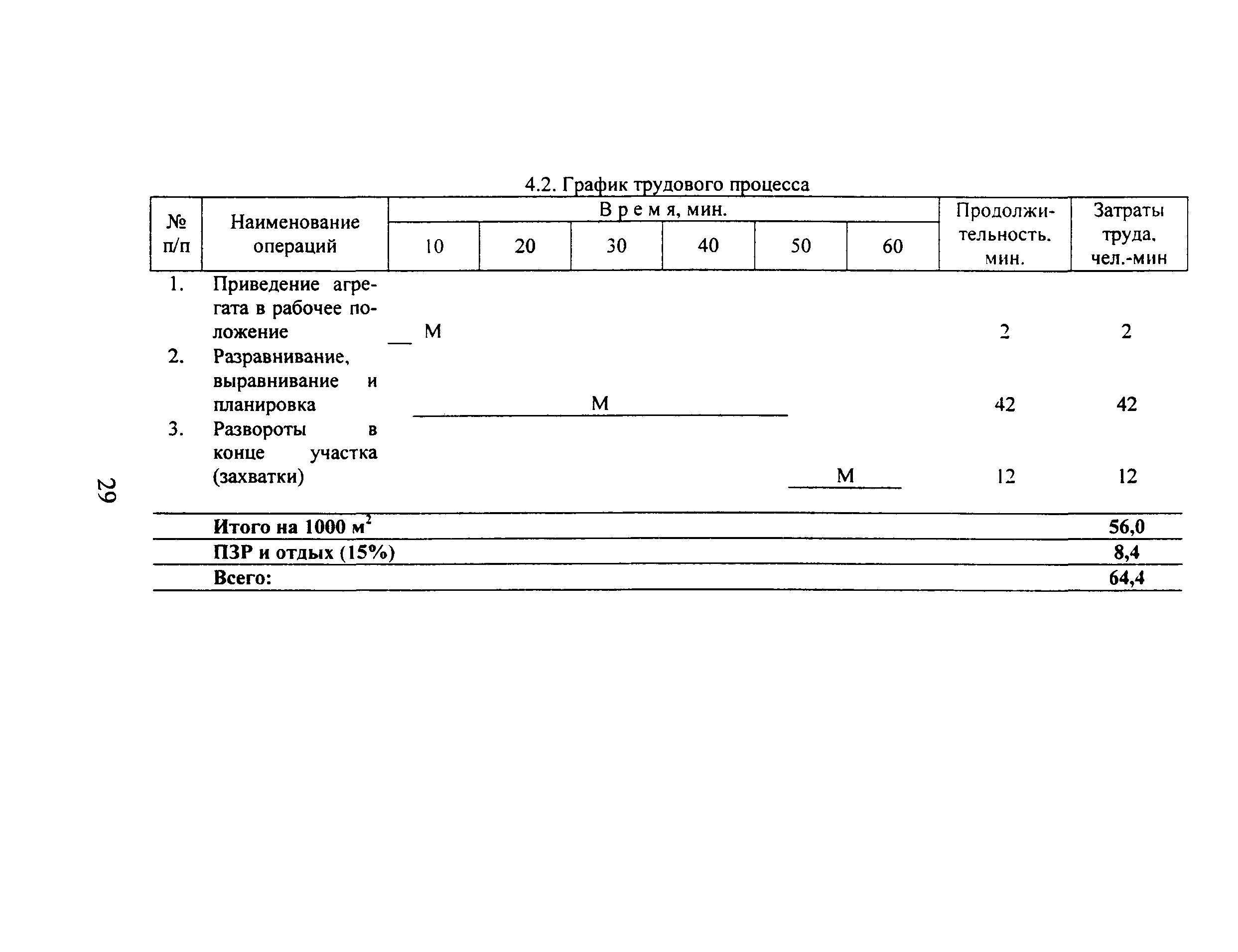 КТП 10.02-2002