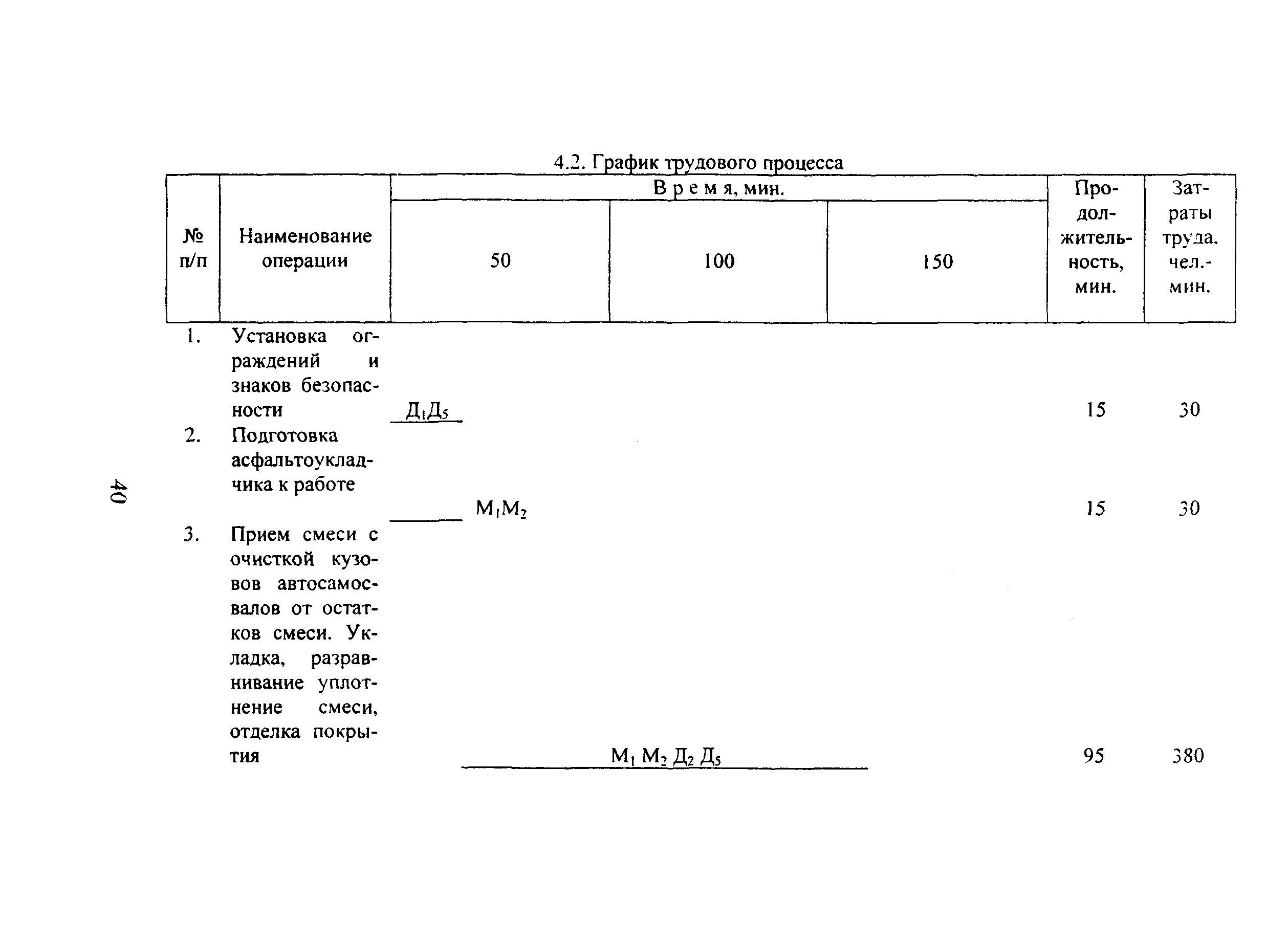 КТП 9.1.5-2002