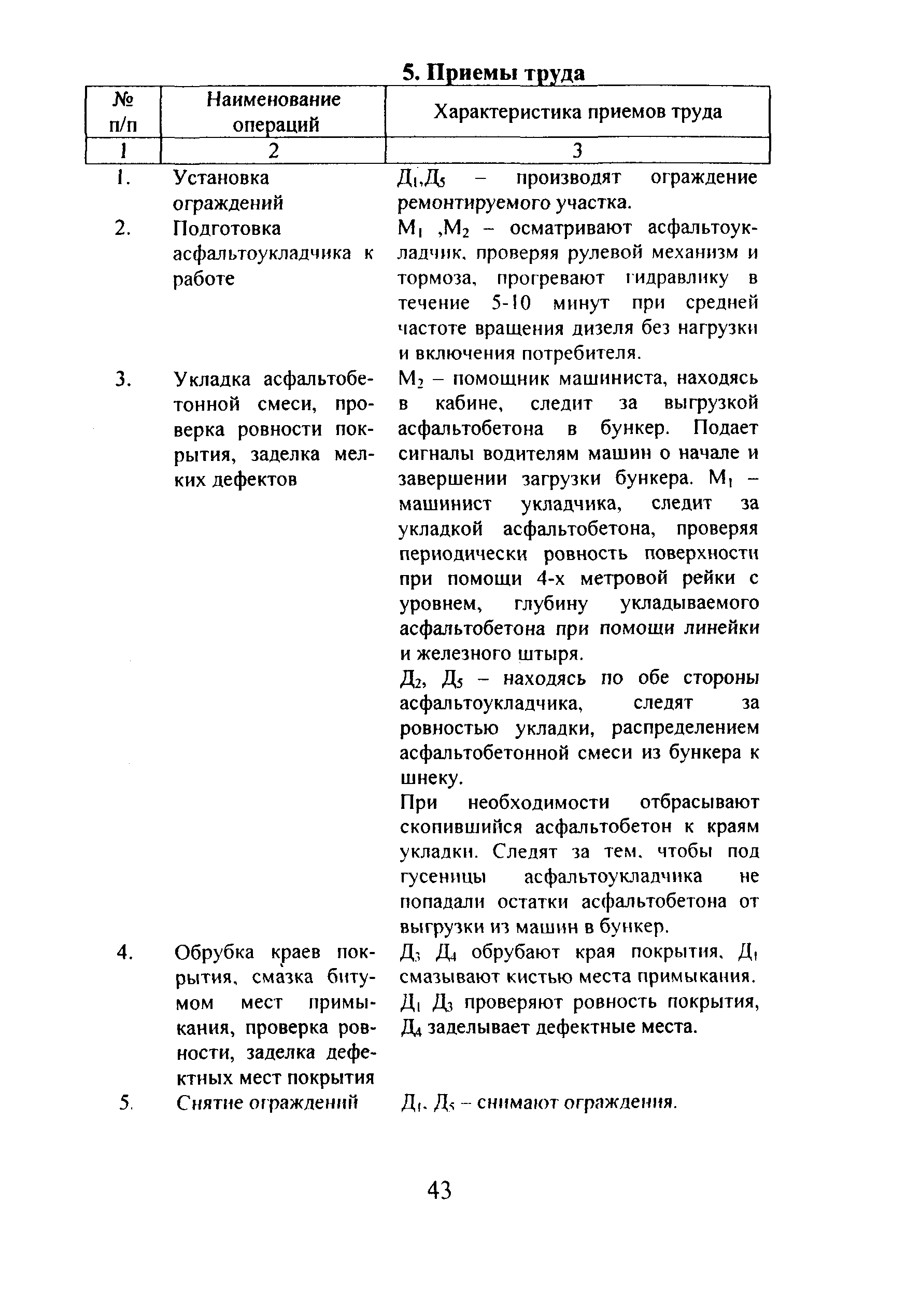 КТП 9.1.5-2002