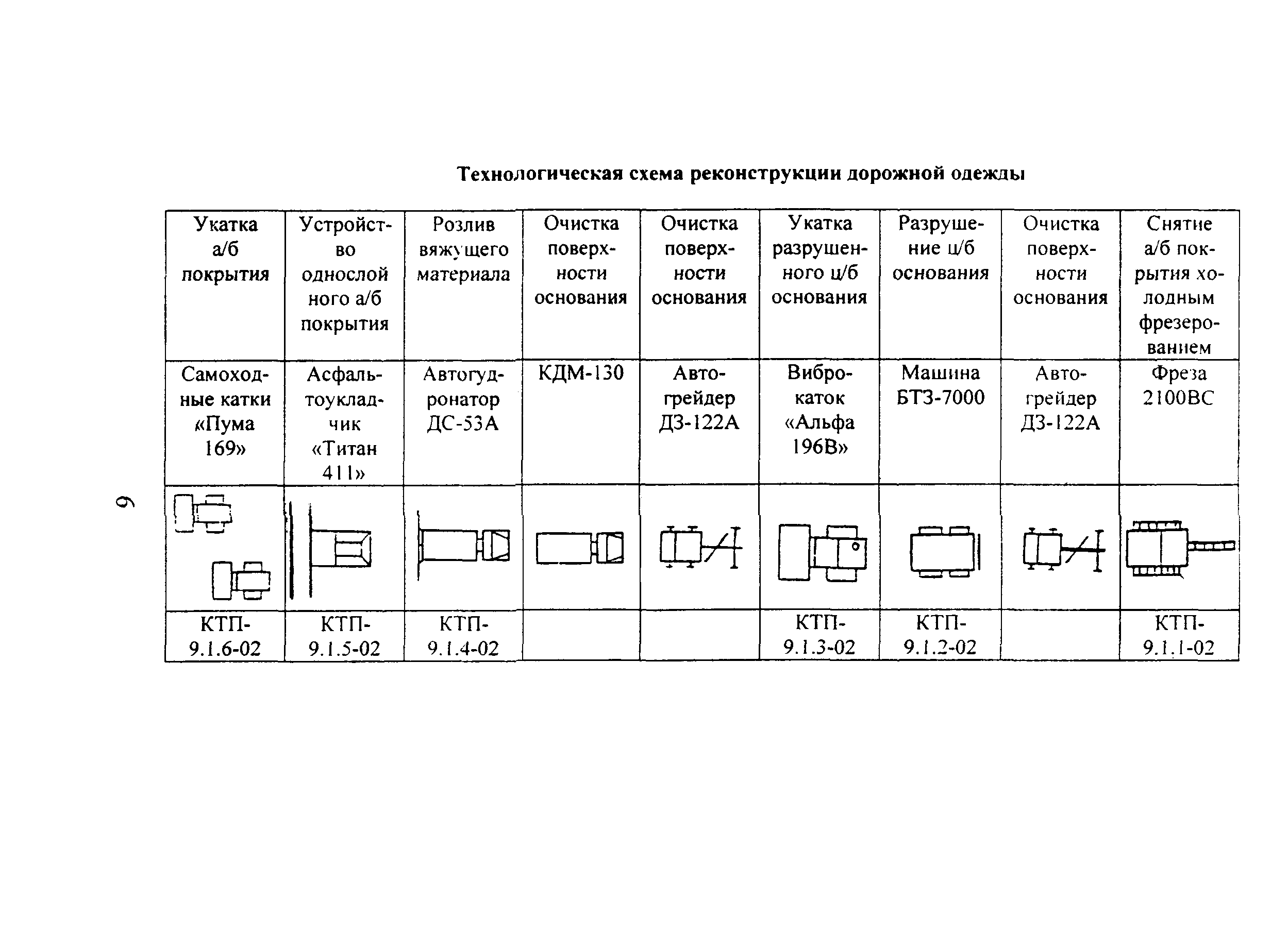 КТП 9.01-2002