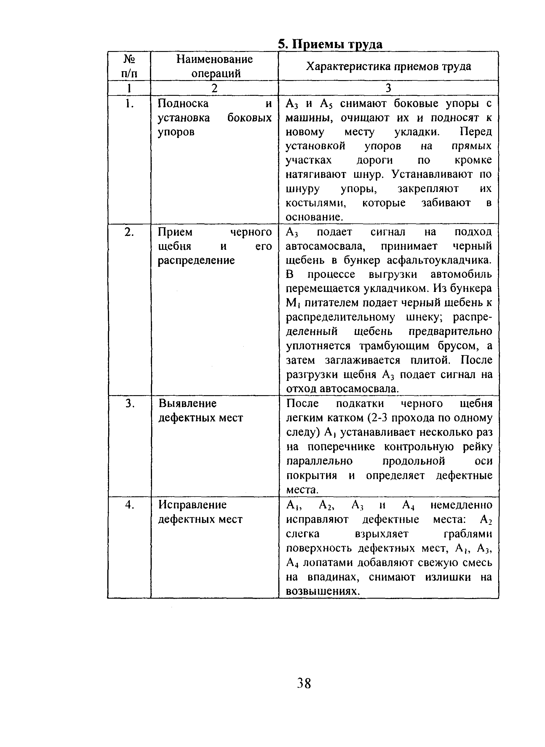 КТП 6.04.2002