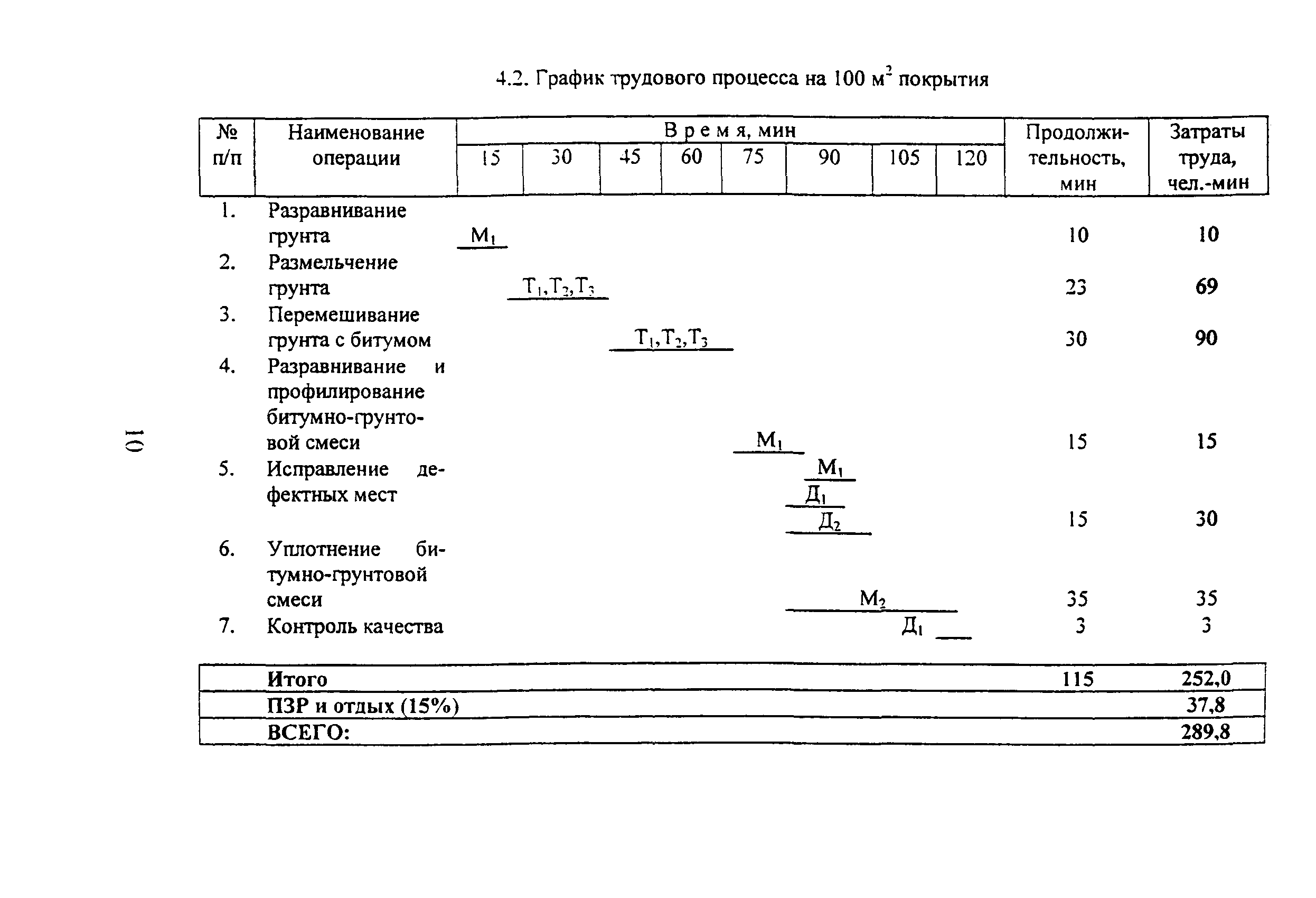 КТП 5.01.2002