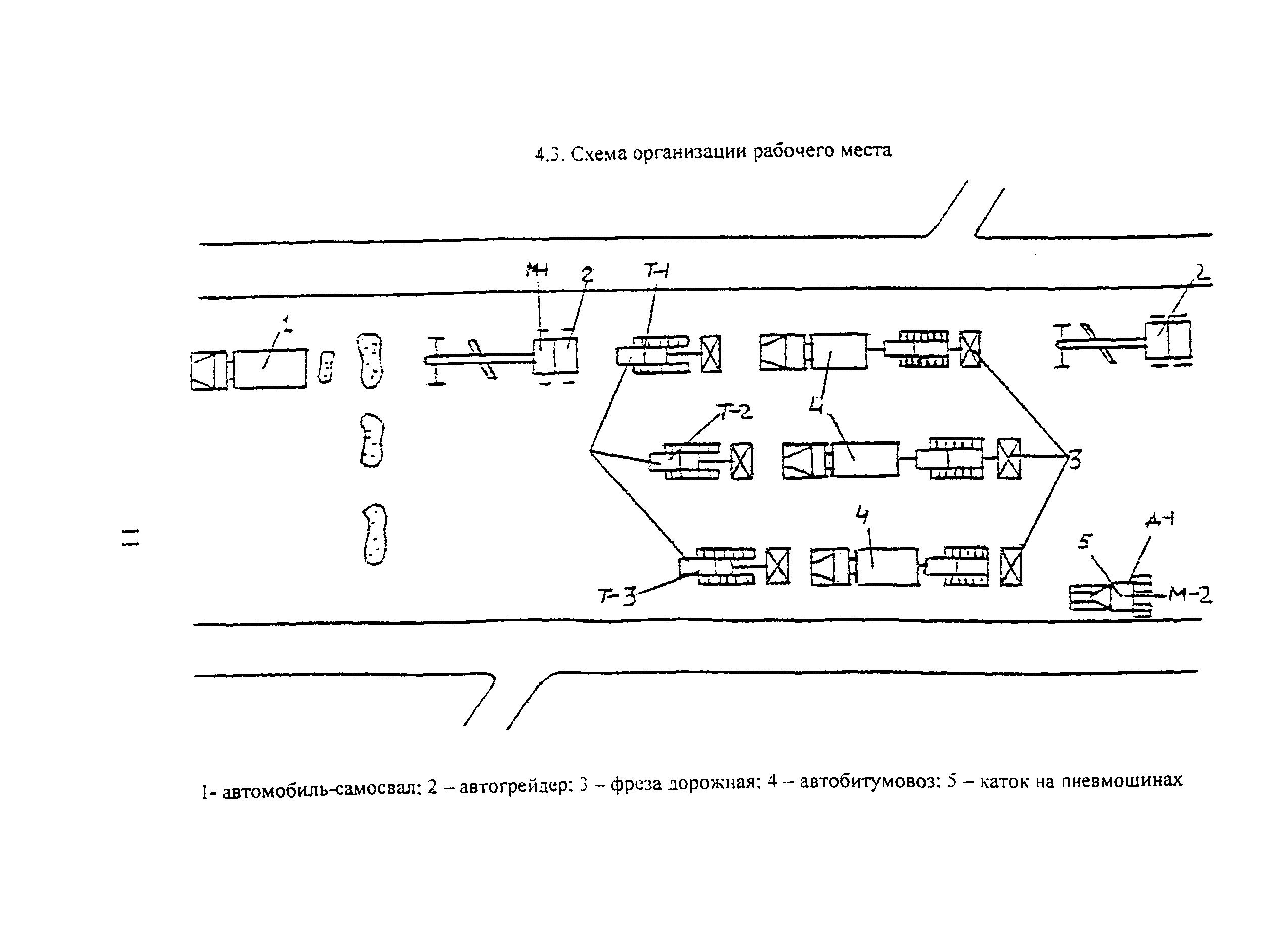 КТП 5.01.2002