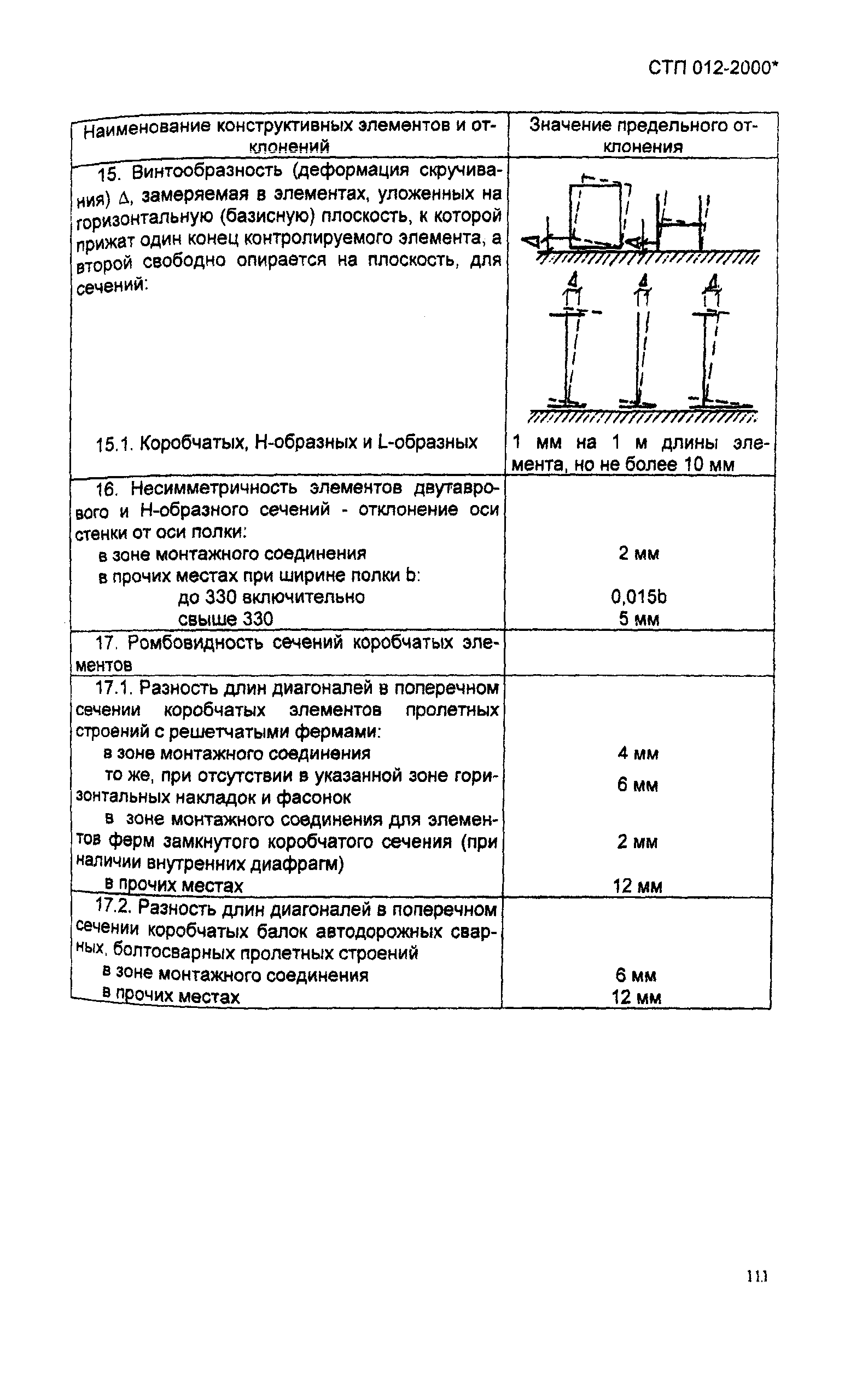 СТП 012-2000*